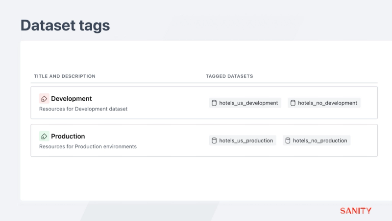 With the datasets tagged, it’s now simpler to group permission resources together on a member role.