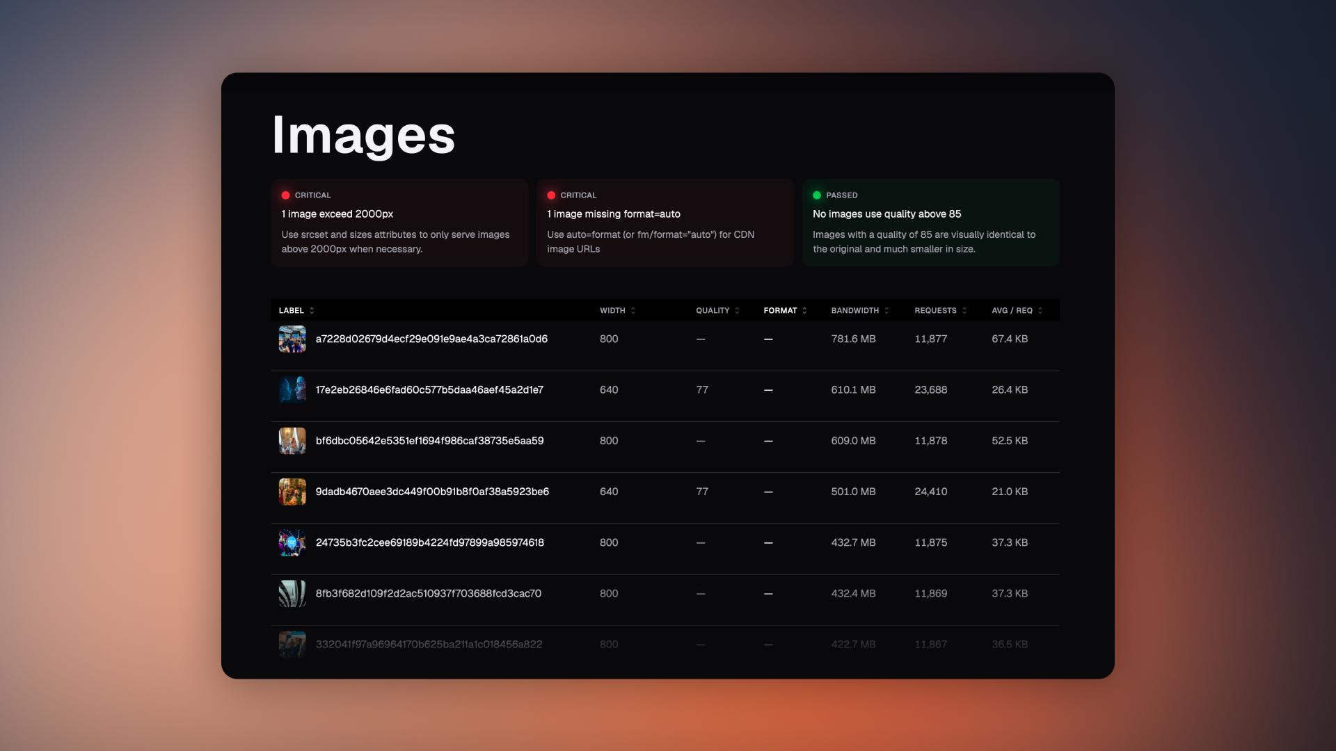 Dark-mode dashboard UI that lists image resolutions and previews