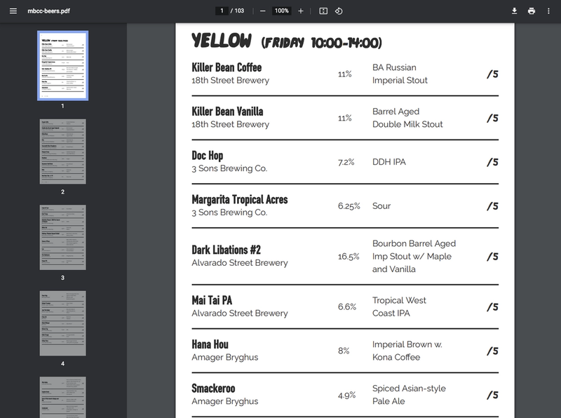 PDF file listing each beer available at the Mikkeller Beer Celebration festival, ordered by session and brewery