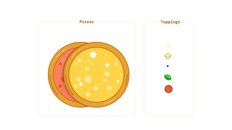 Components of the SVG pizza