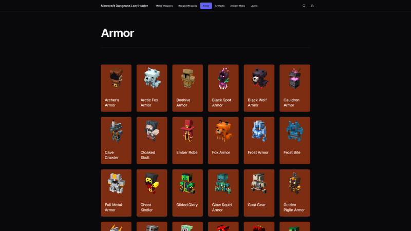 Armor index