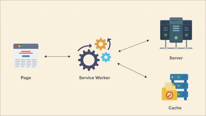 How PWA works