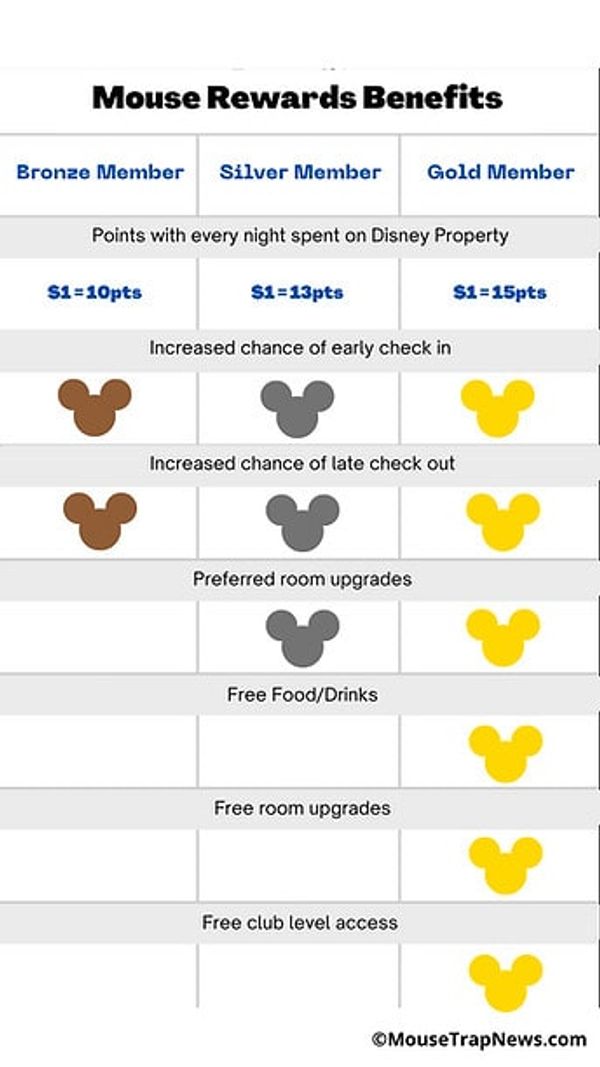 Rewards Program Coming to Disney Resorts