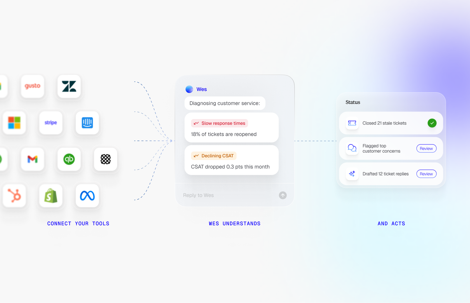 Our team spent time using the Wurthy product firsthand to best showcase how it actually works.
