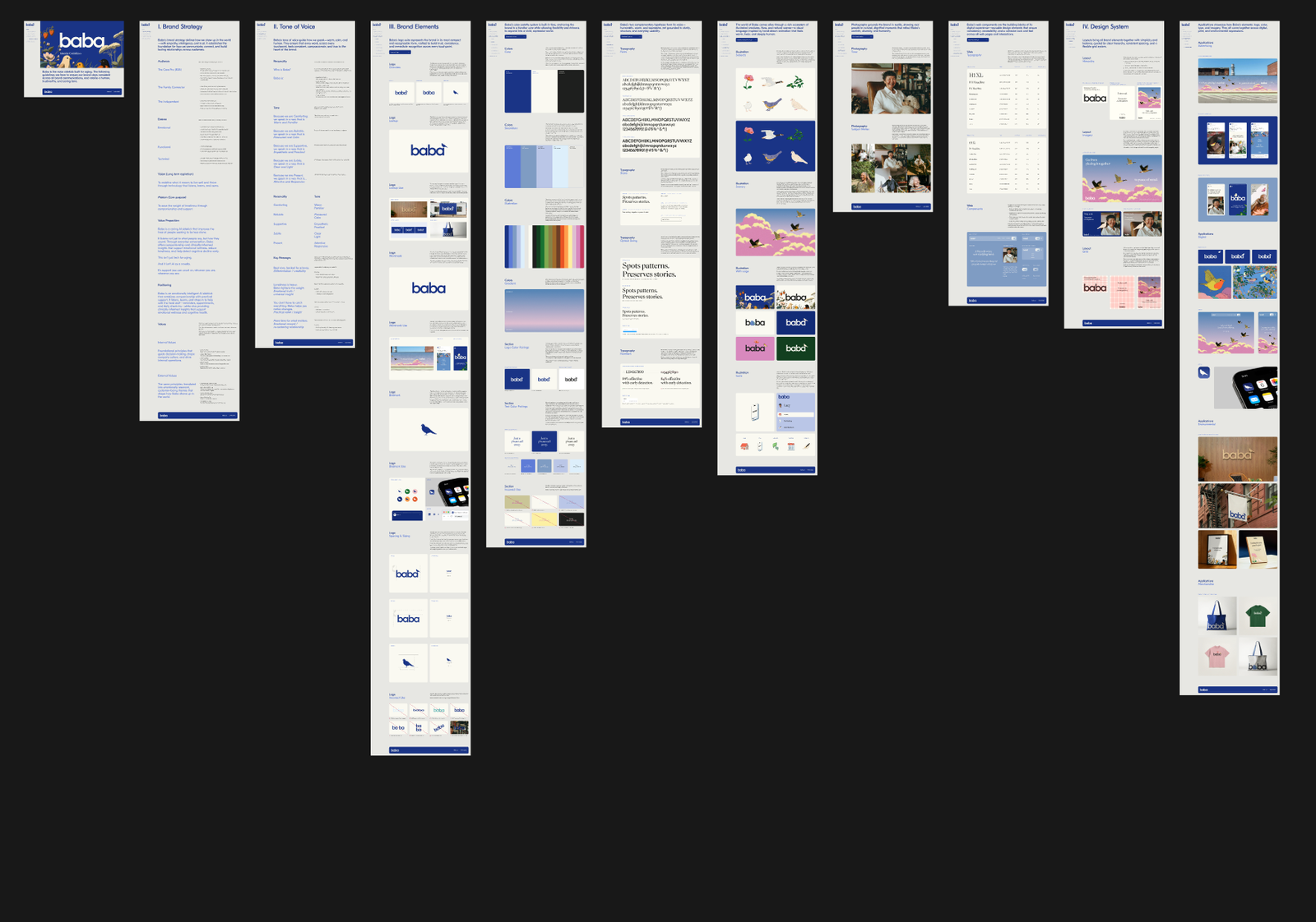 A bird's eye view of a digital brand guideline (for humans).