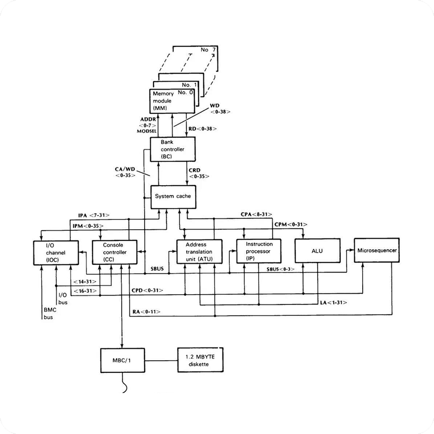 Much of the medical referral industry in the U.S. still uses the antiquated system of fax machines. Tennr's language model, RaeLM is an incredible advanced designed to solve for this. Our job was to design a communications system that explained, and connected both worlds.