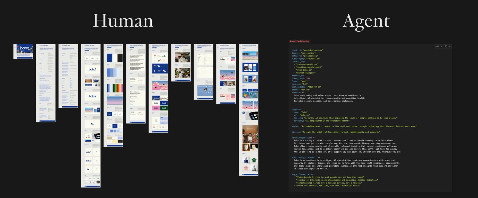 Building Brand Systems for Humans & Agents Today: