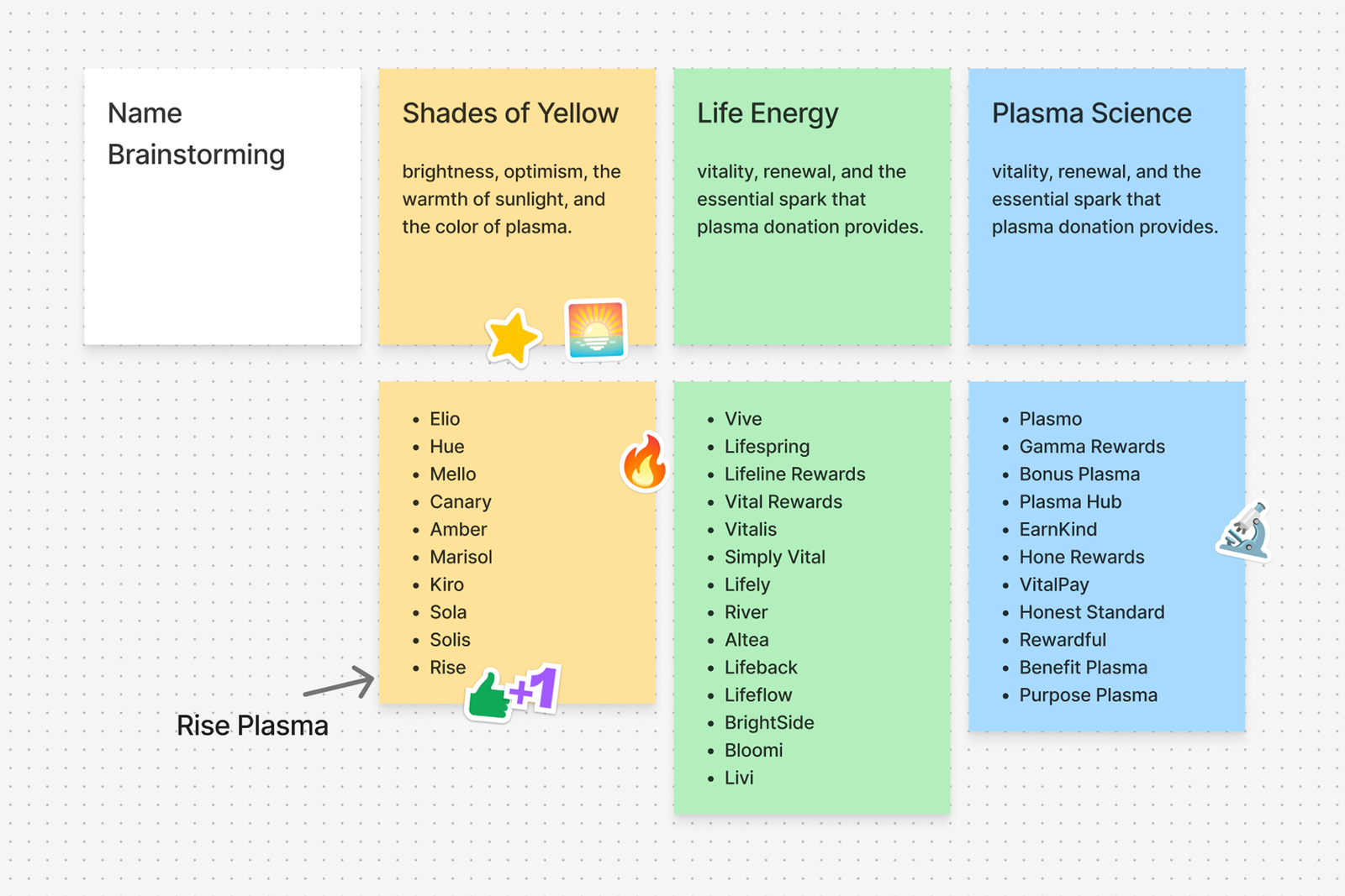 There is no formula for naming. It's about talking, thinking, collaborating, and brainstorming together.