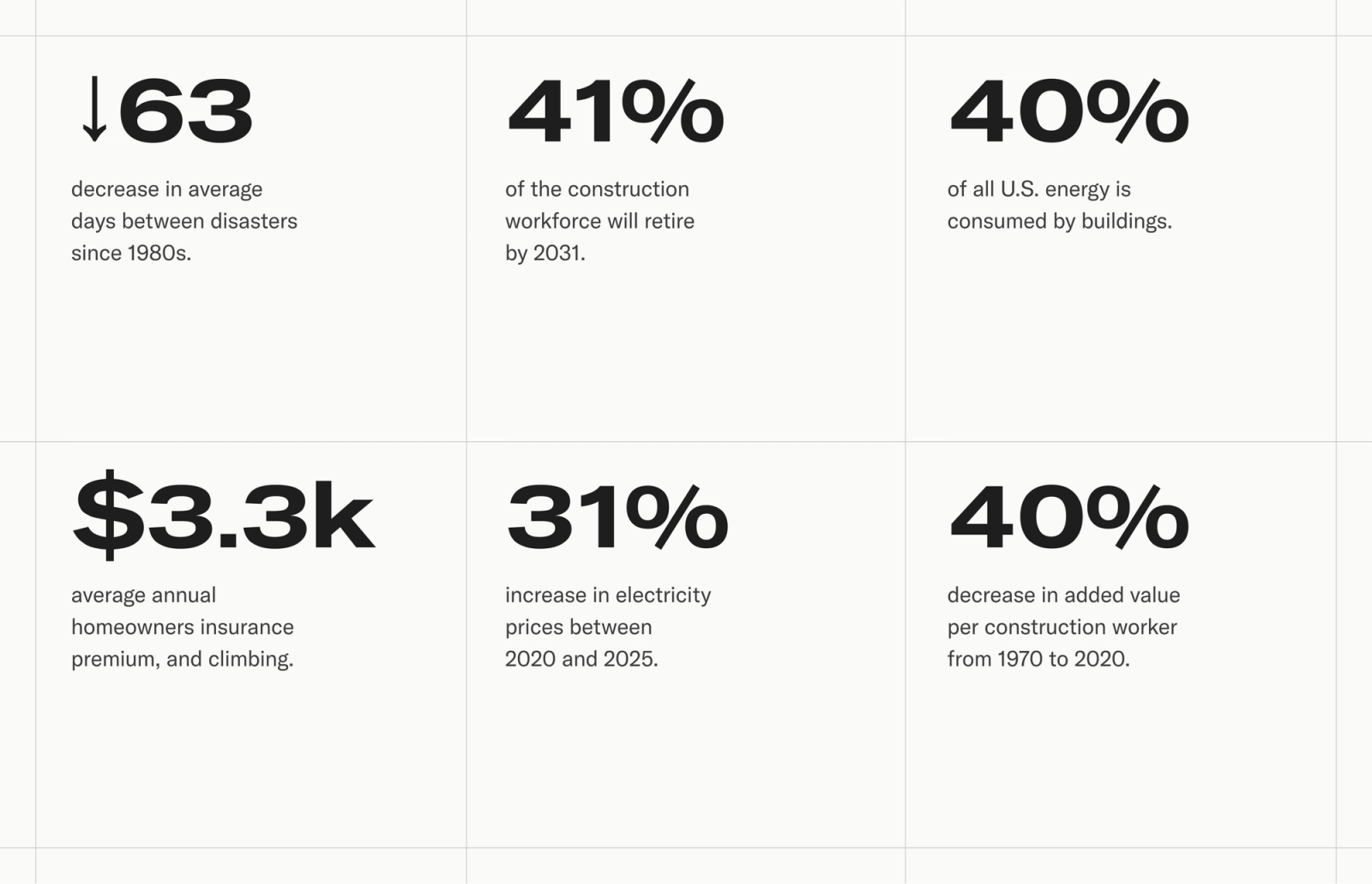Six numbers, one argument. The industry's problems get stated before Haven says a word about itself.