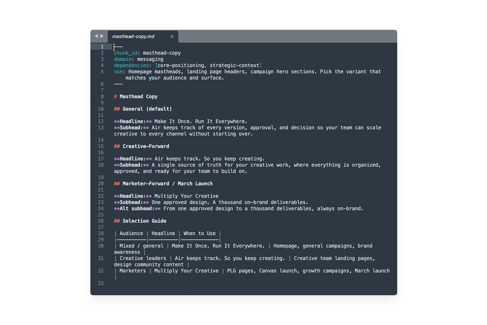 We created one messaging system, with variants by audience.