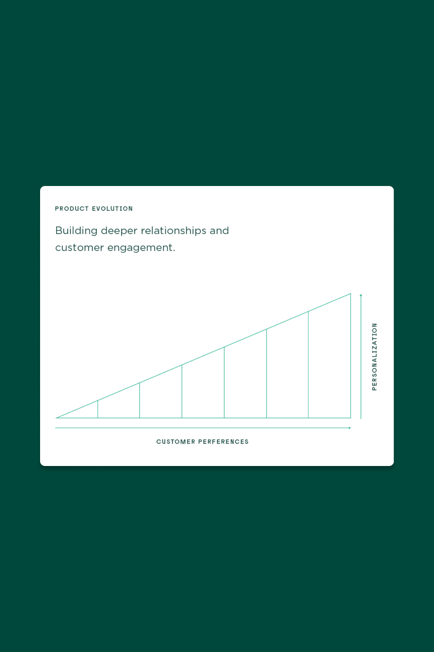 Sweetgreen