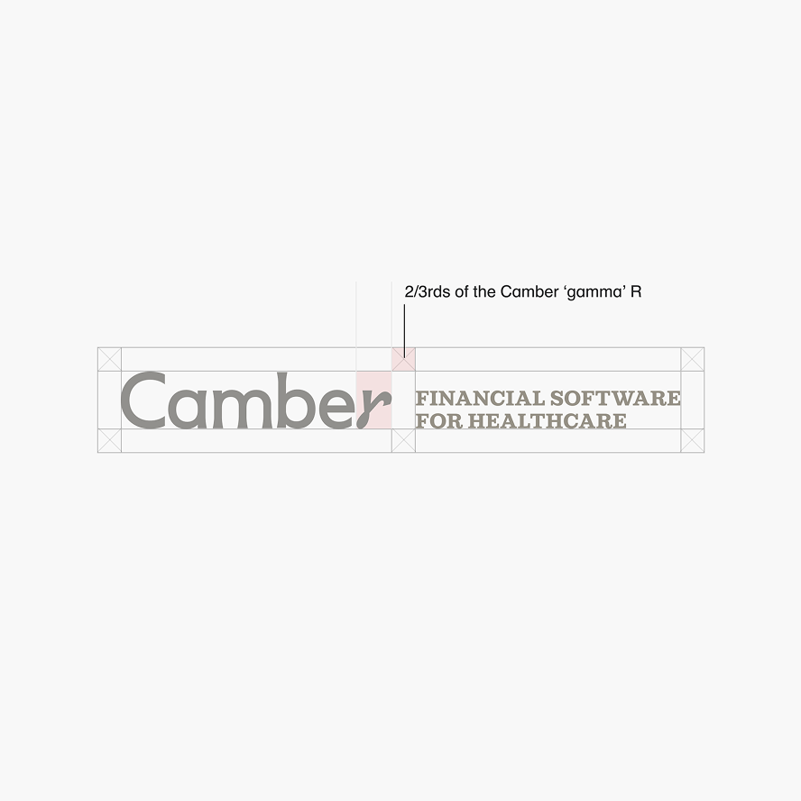The isolation and integration of the Gamma symbol for 'r'
