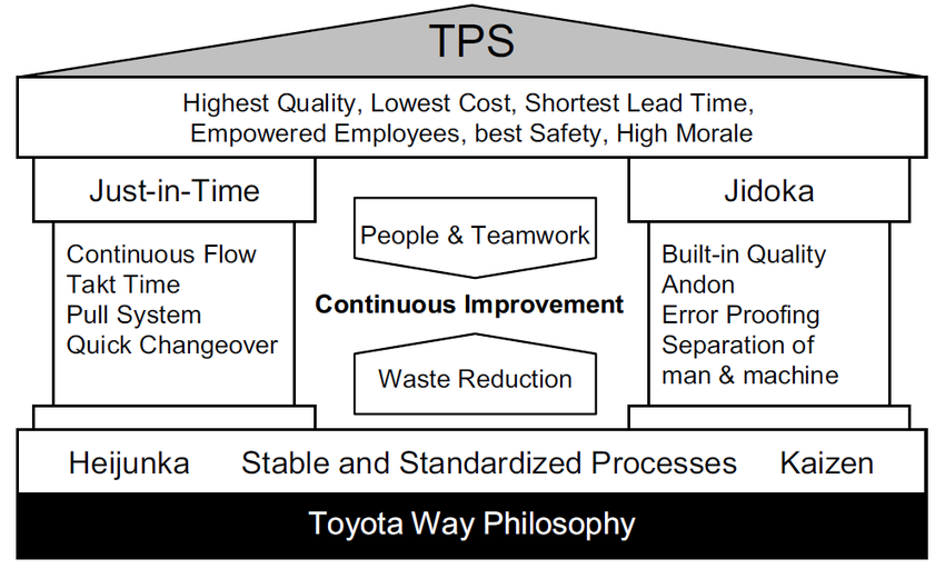 Toyota’s lean production system proved that high standards of quality could be combined with speed, efficiency, and accessibility — a precedent for generative models reshaping digital brand and product building today.