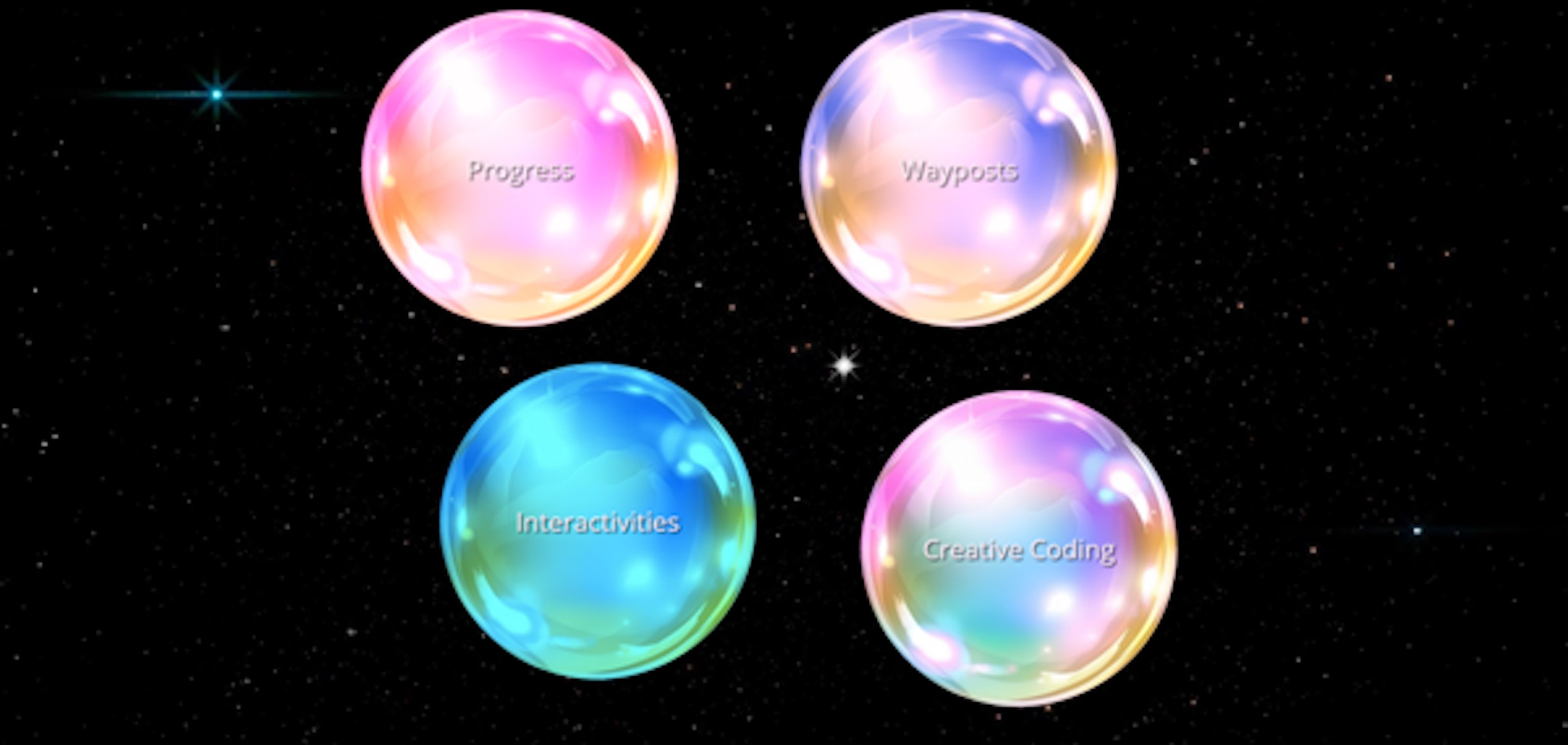 A set of four spherical, holographic icons in a digital space-themed interface, with labels reading “Progress,” “Wayposts,” “Interactivities,” and “Creative Coding.” Each icon is an iridescent bubble with a glowing effect, set against a star-speckled black background.