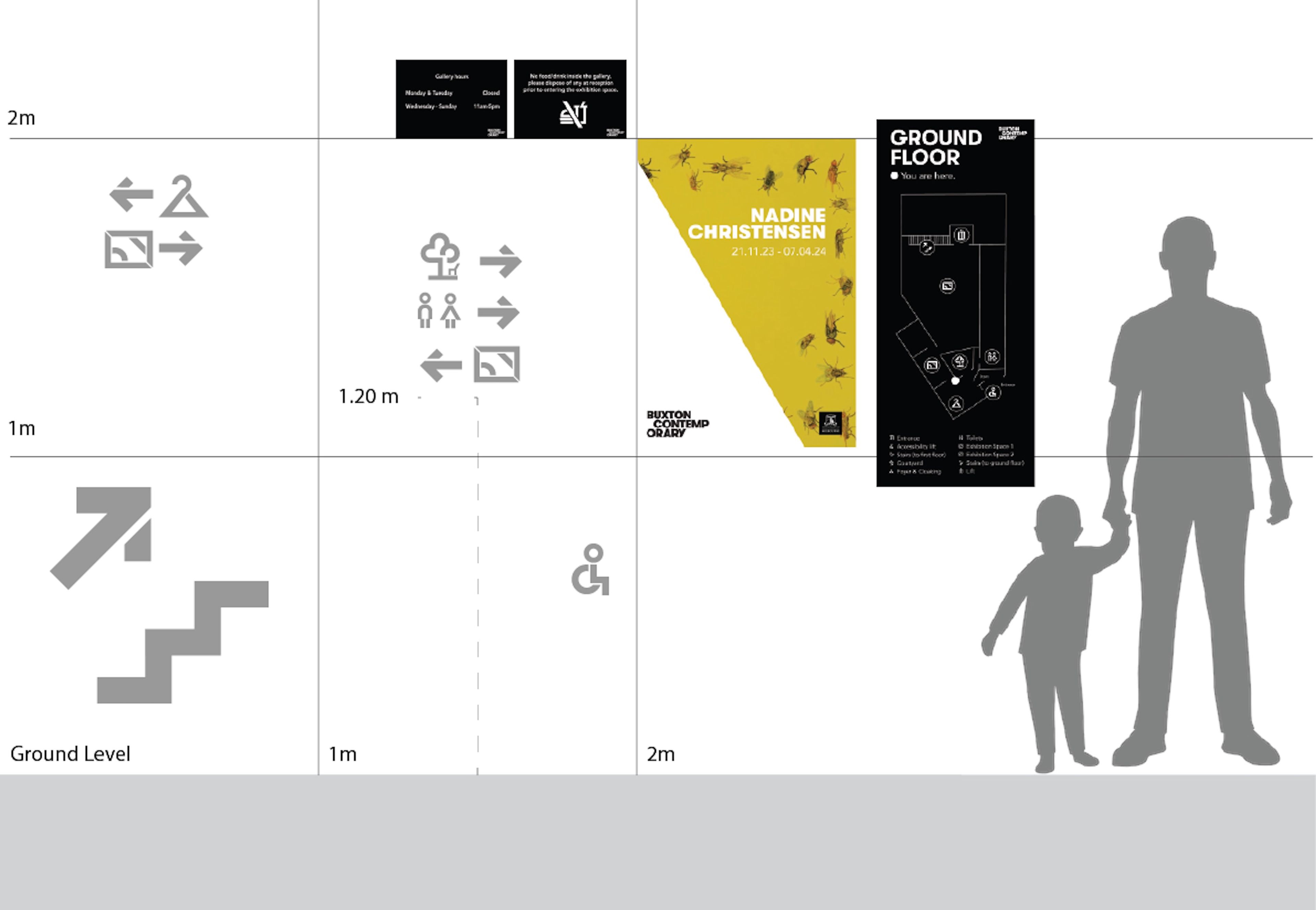 Gallery wayfinding design showing directional signage layout with minimal grey icons and measurements. Features exhibition poster for Nadine Christensen with yellow accent and floor plan. Scale indicated by silhouetted figures for size reference.