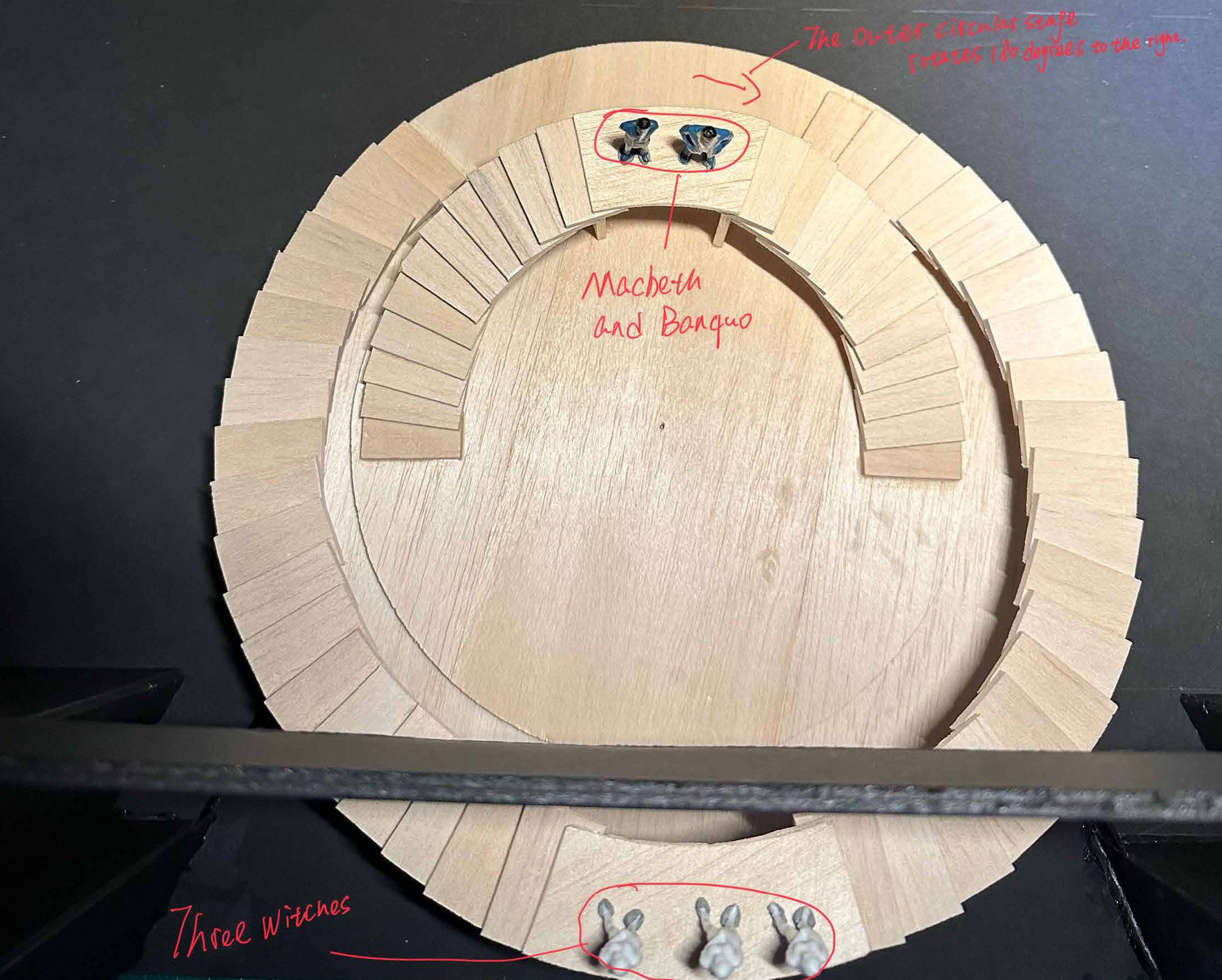 This image shows a circular stage model labeled with key elements from Macbeth. It highlights a creative staging layout with annotations and figures 