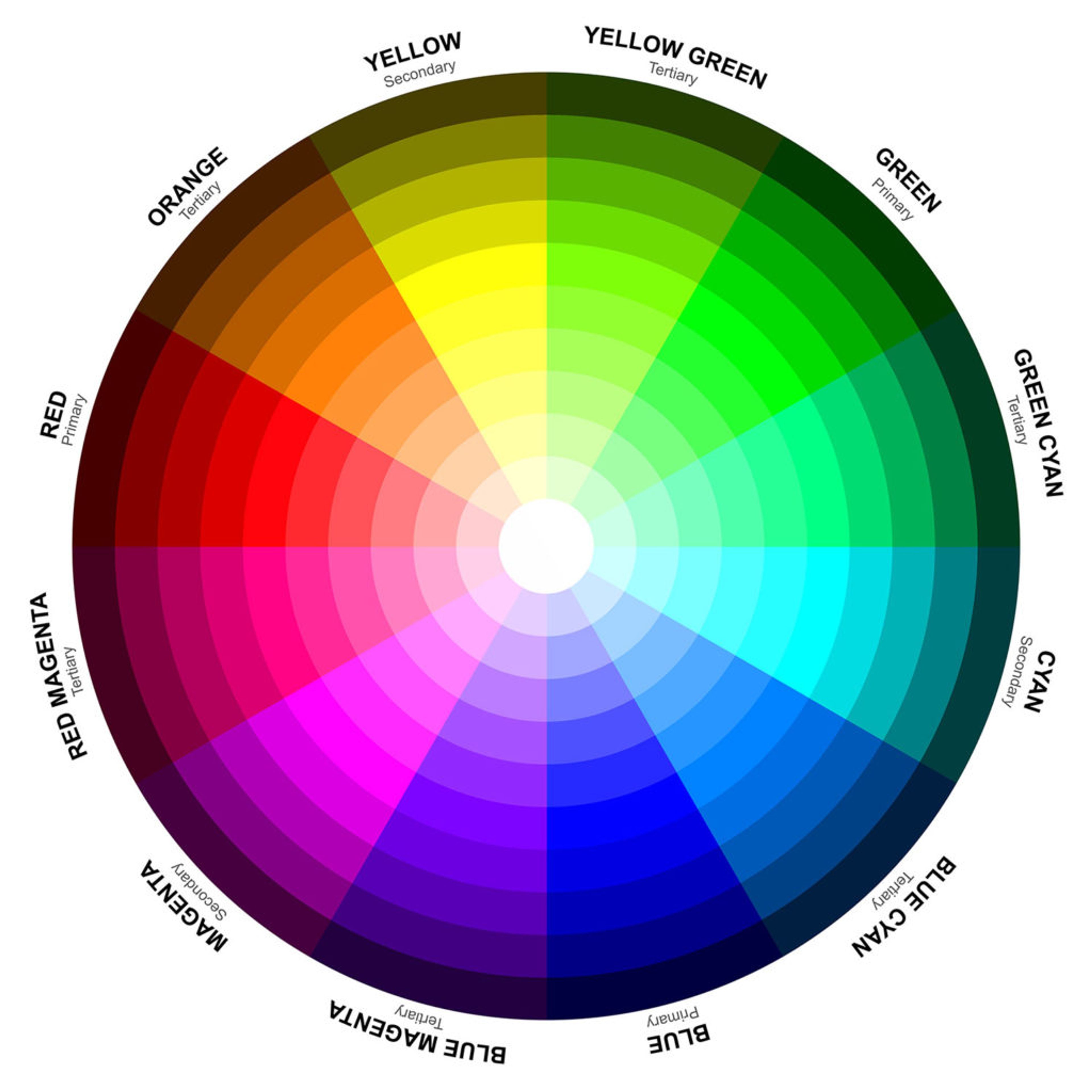 The RGB color model for custom packaging designs.