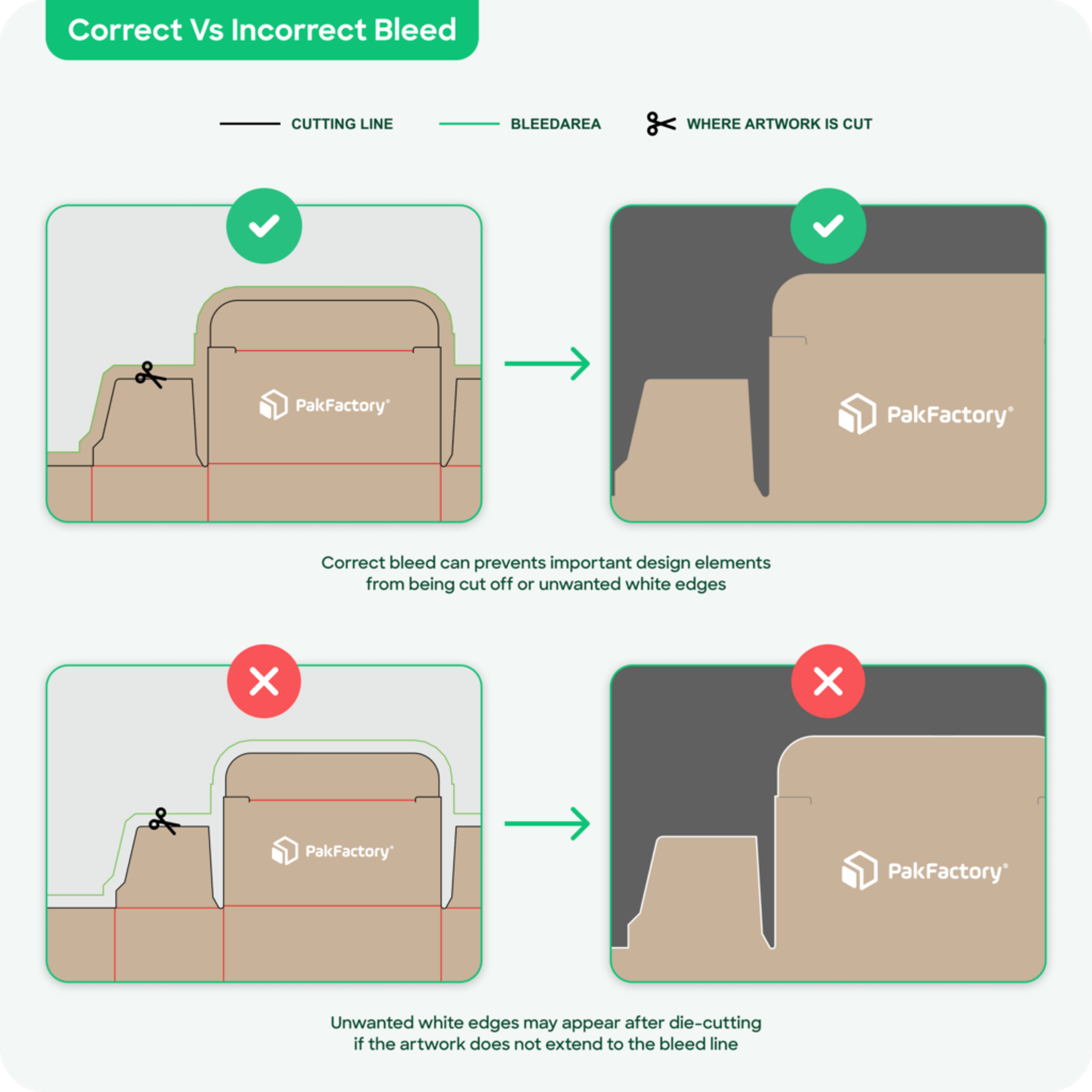 An example illustrating what a bleed line is and how it is used.