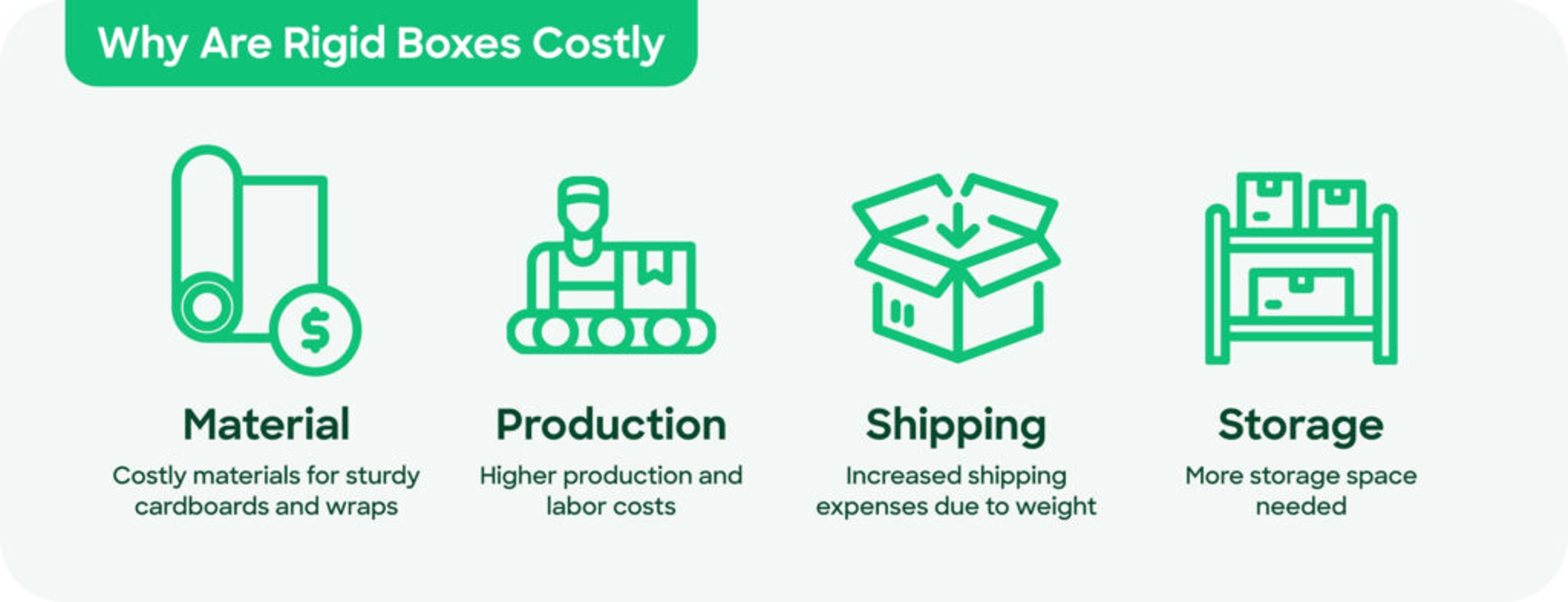 Why are rigid boxes more expensive