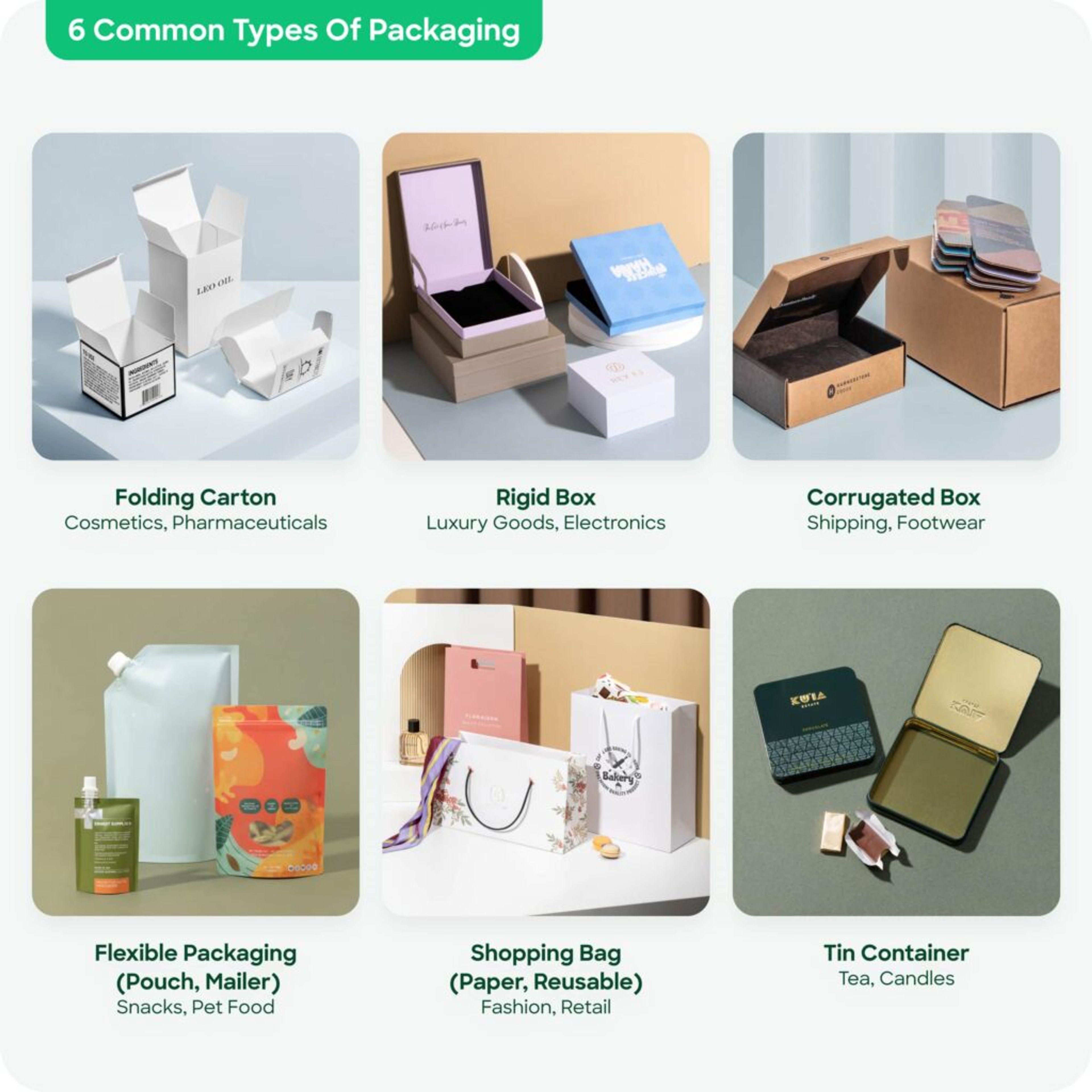 Infographic listing out the 6 Common Types: Folding Carton, Rigid Box, Corrugated Box, Flexible Packaging, Shopping Bag, Tin Container