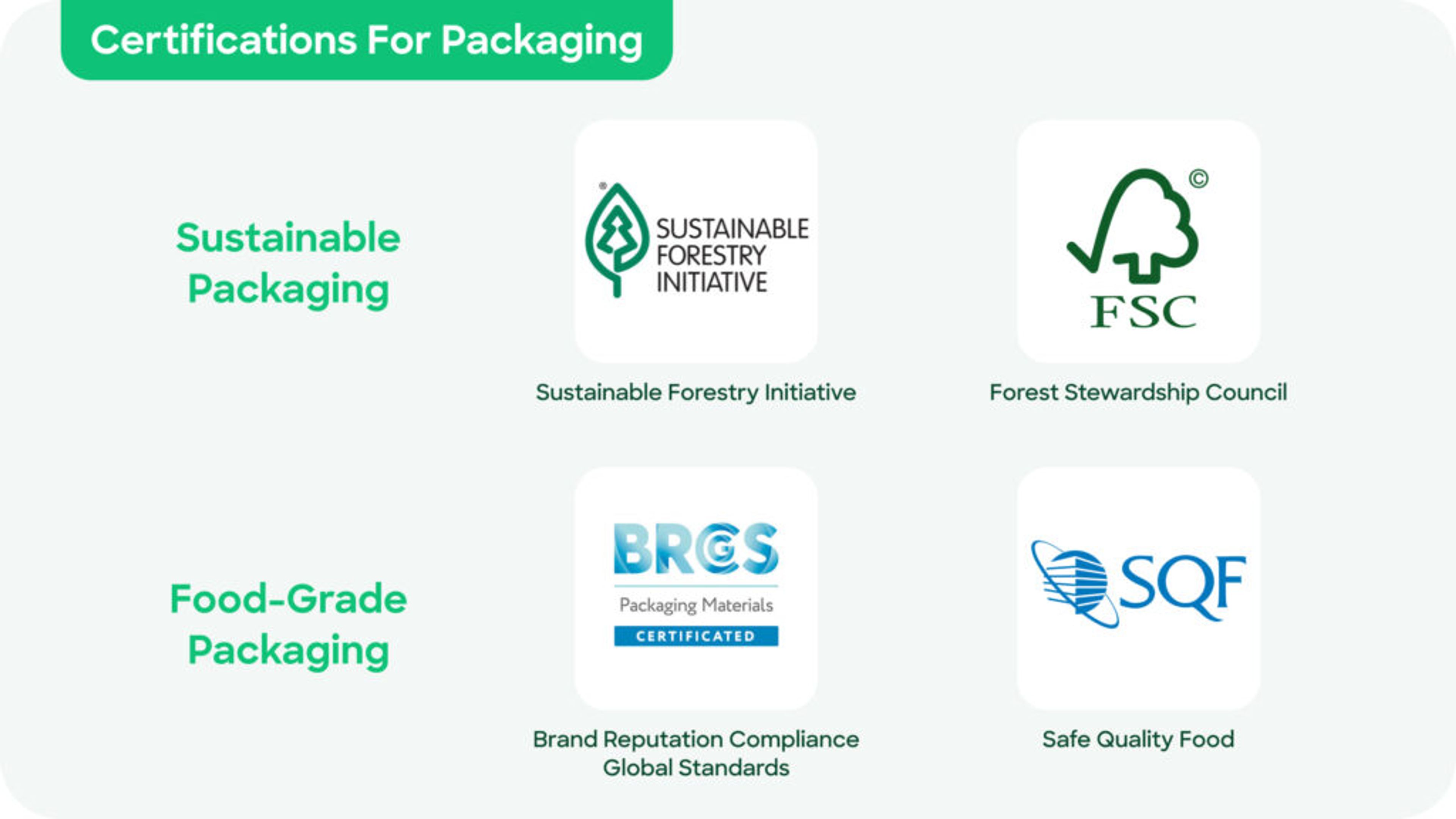 image04 certifications for Packaging