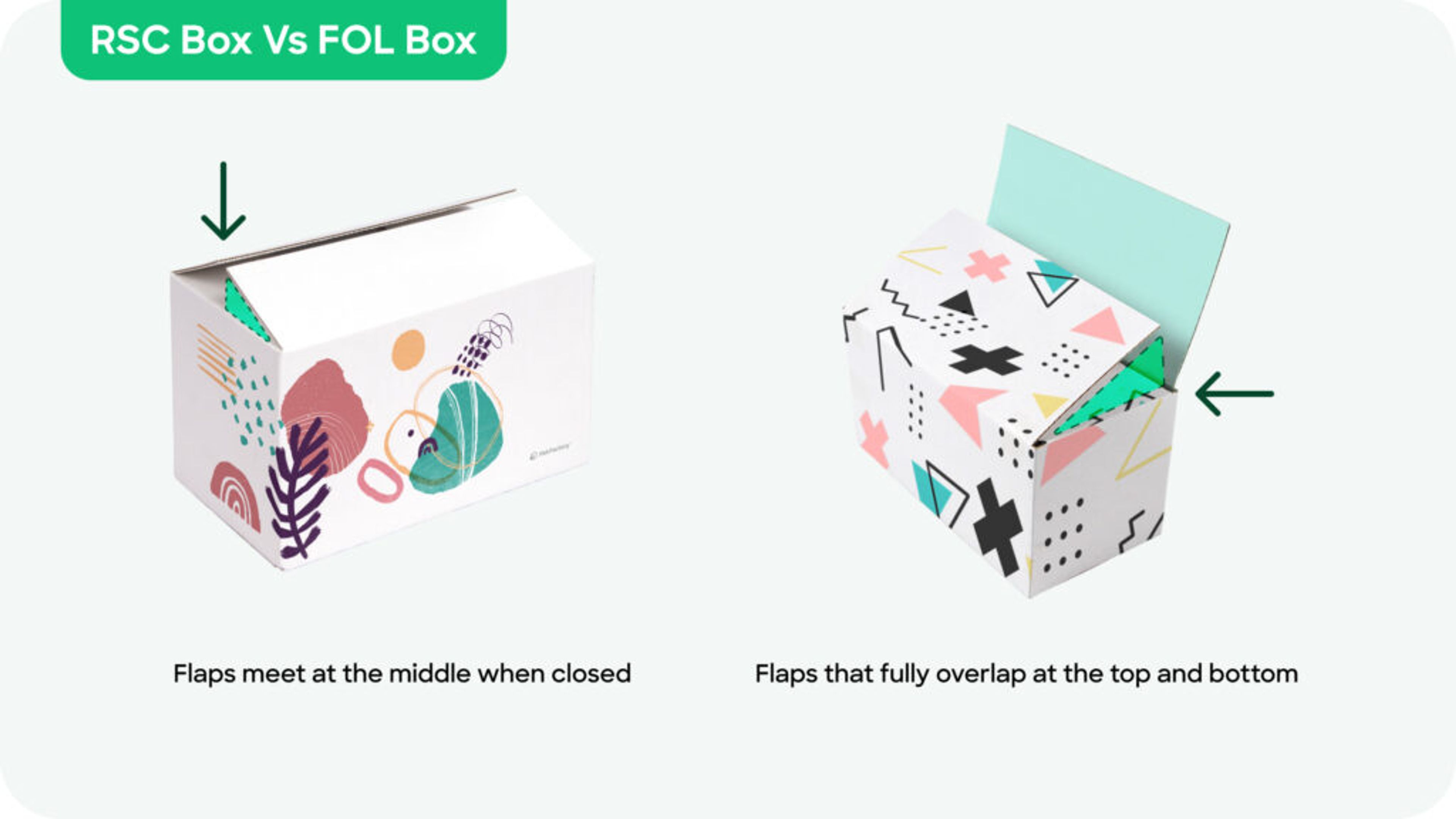 RSC Box vs. FOL Box