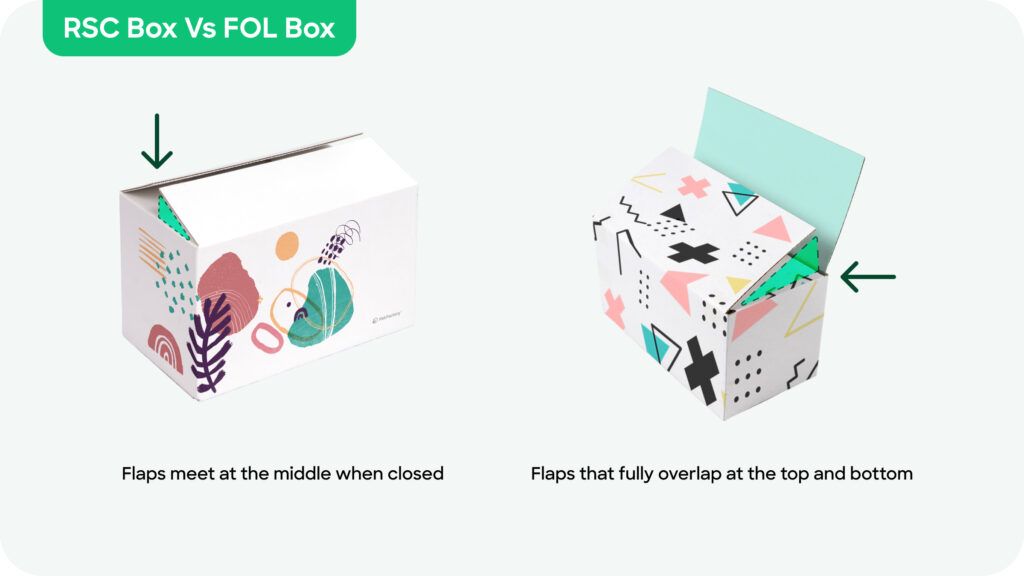 RSC Box vs. FOL Box