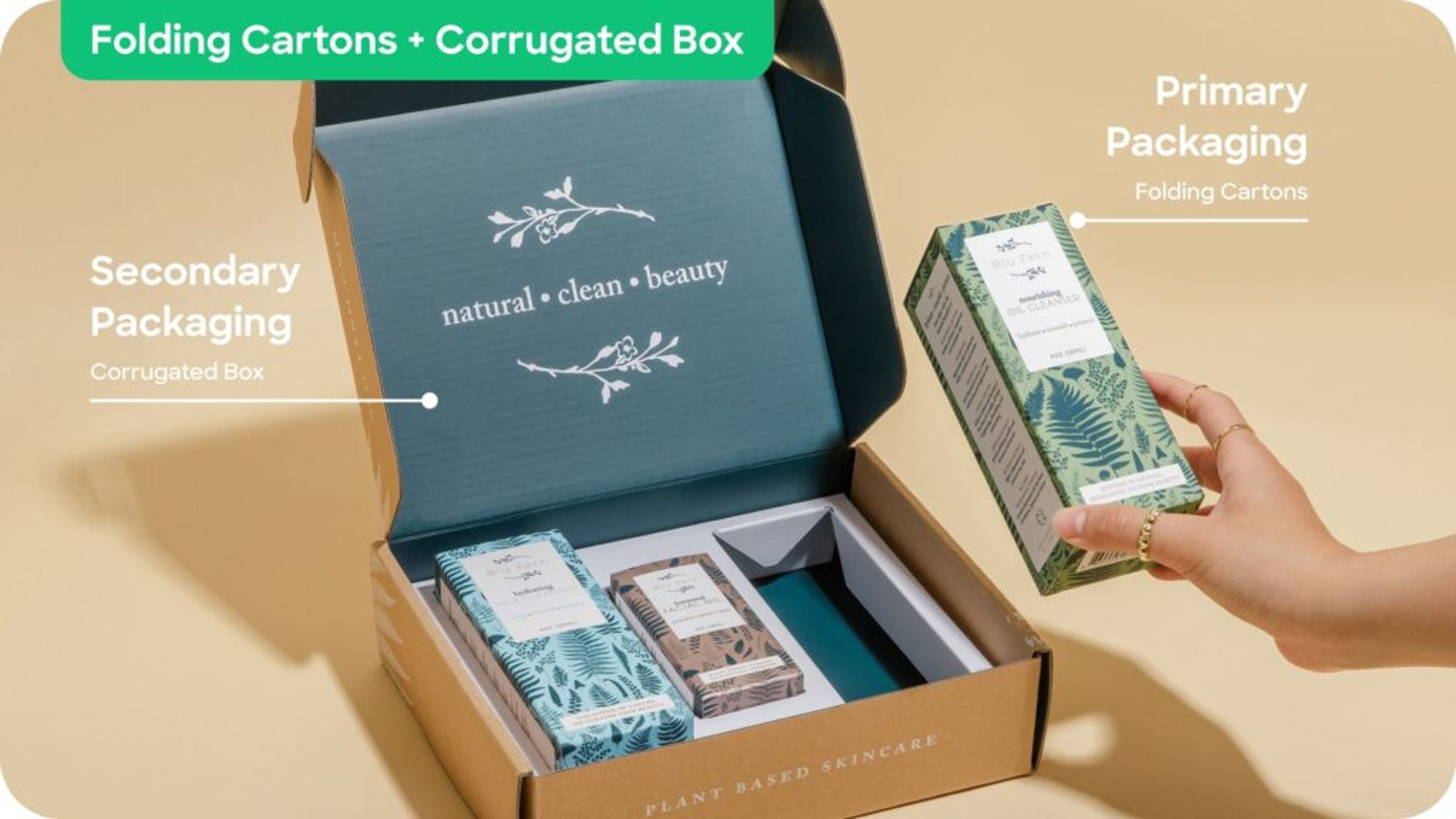 Primary and secondary packaging example: folding cartons in corrugated box.