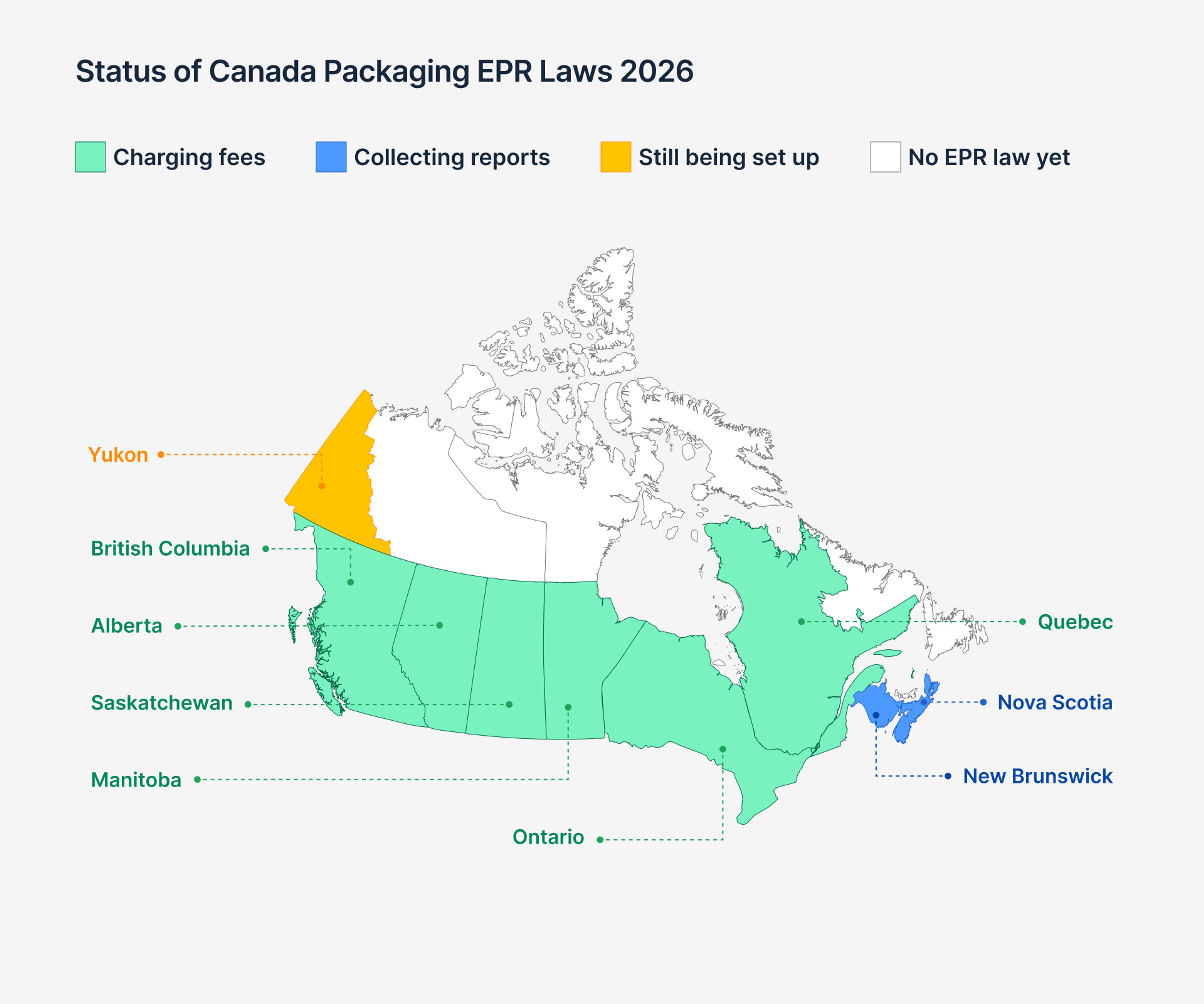 Map titled "Map of Canada packaging EPR status by province: charging fees, collecting reports, being set up, or no law yet.