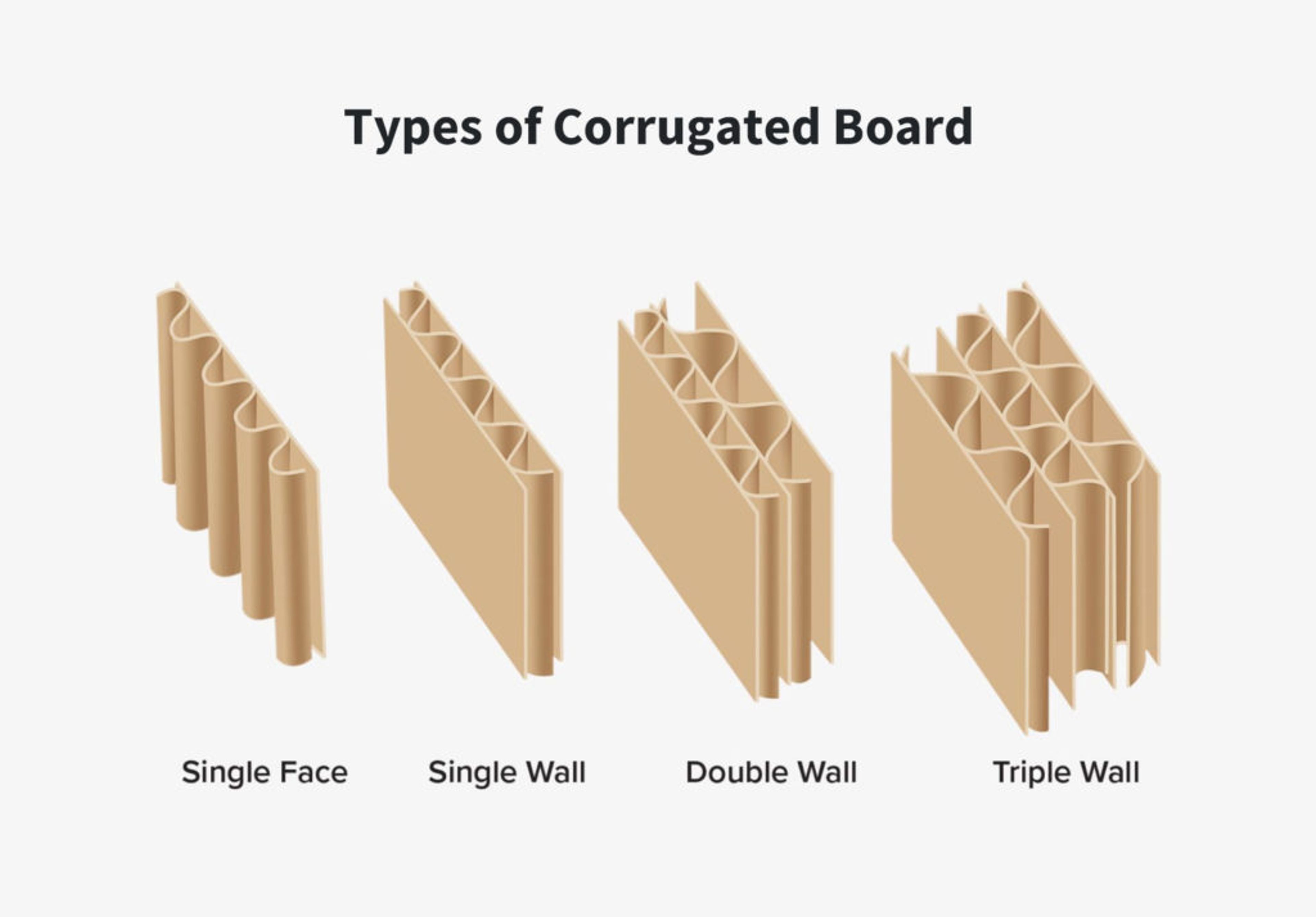 Types of Corrugated Board
