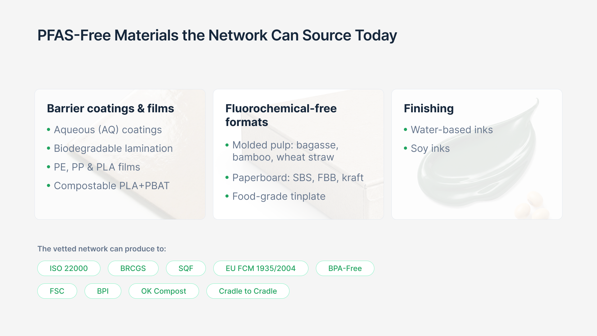 PFAS-free materials (e.g.) molded pulp, kraft paperboard, food-grade tin, and aqueous-coated paper with certification badges.