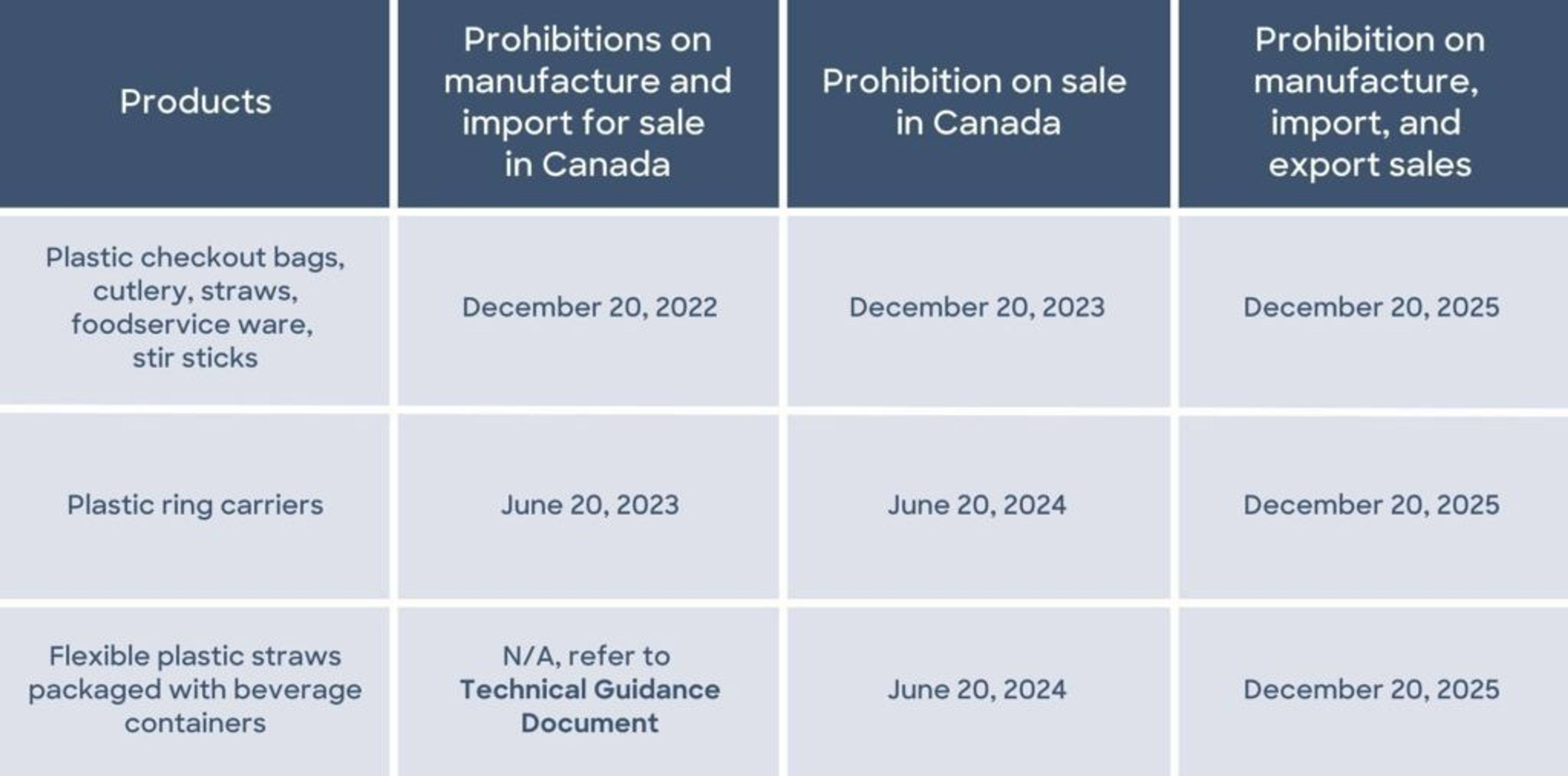 2023 05 ca plastic ban stages