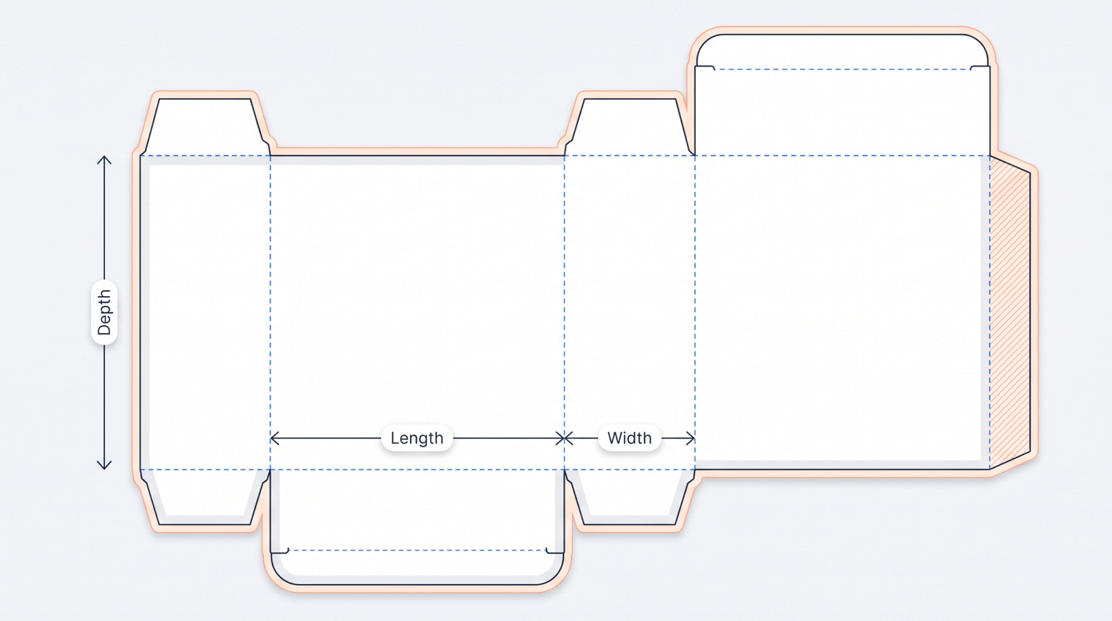 Flat dieline of a folding carton with the length, width, and depth panels marked.