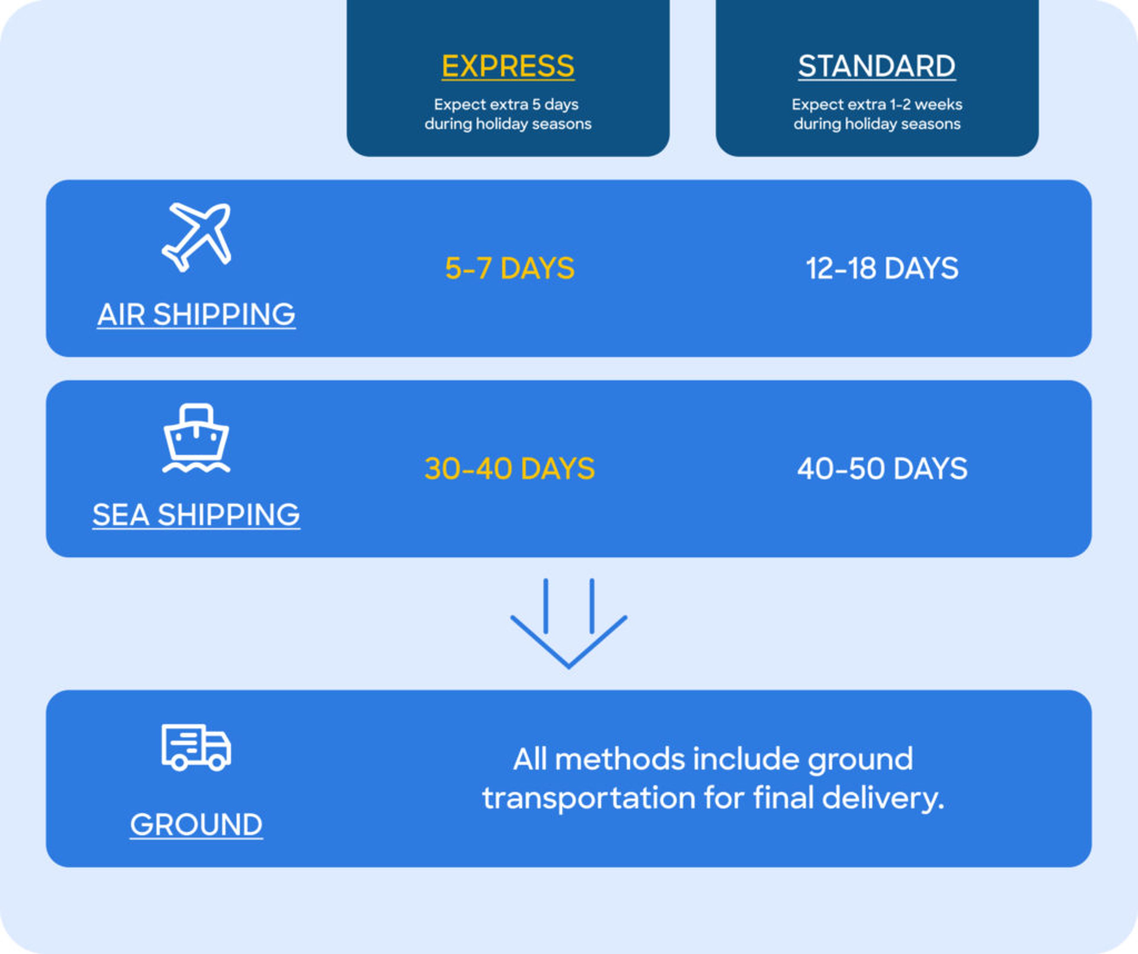 2024 10 Table 1 Shipping Methods