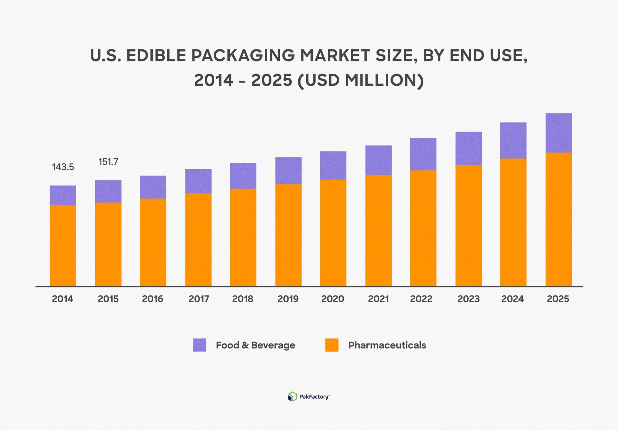 Edible Packaging - The Fast Approaching Sustainable Packaging Trend