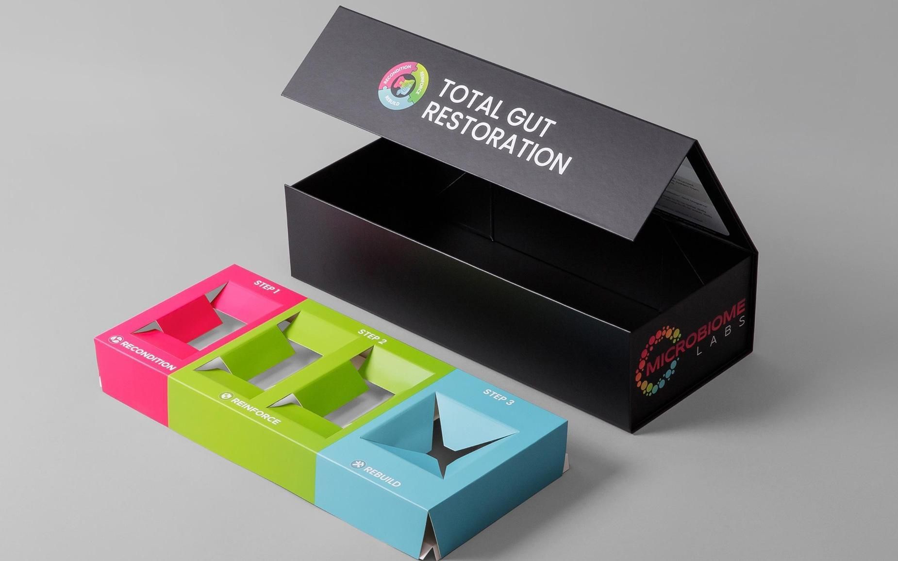 The Layers of Packaging: What Is The Difference Between Primary, Secondary, And Tertiary Packaging?