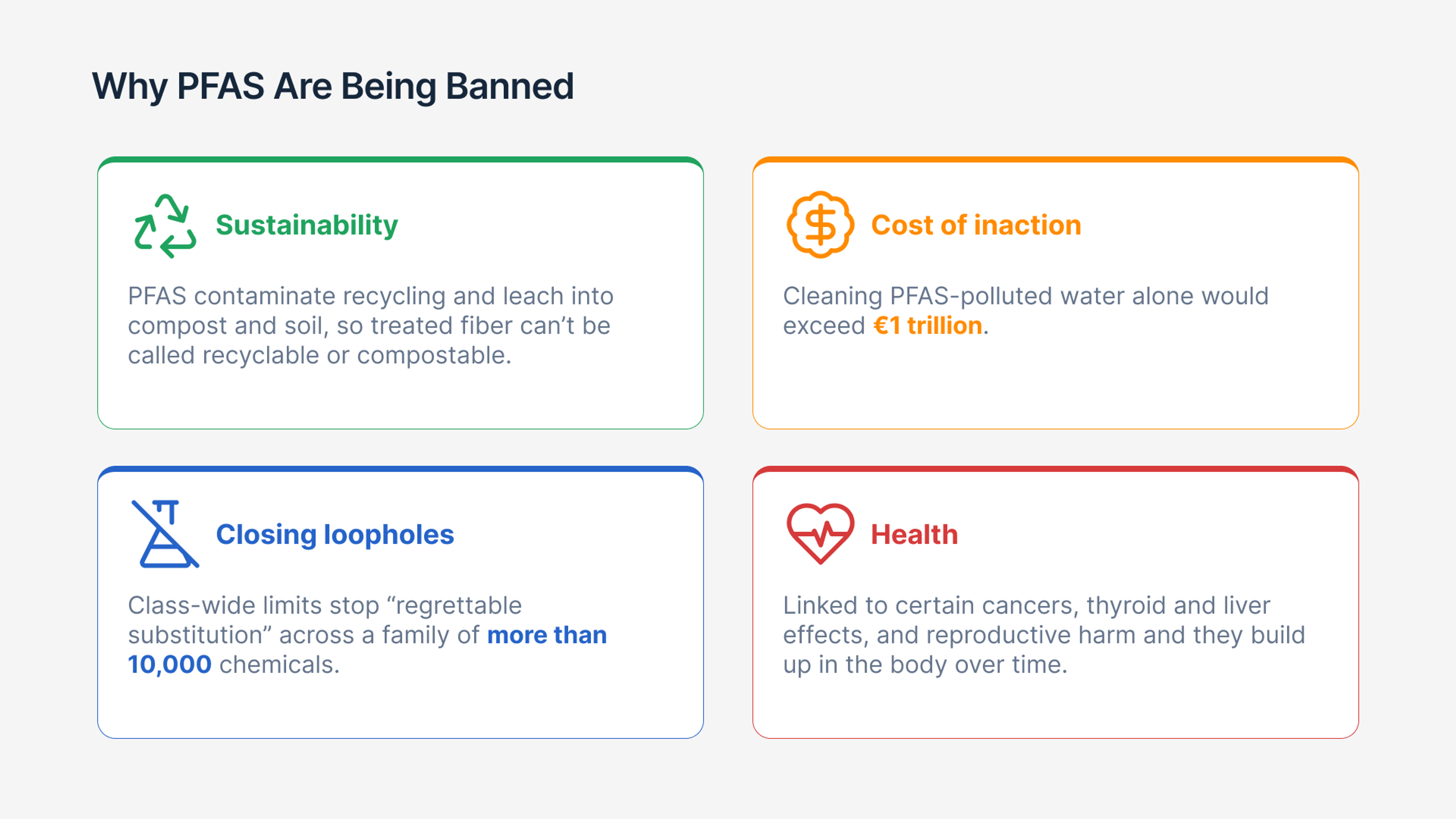 Infographic showing the forces driving PFAS restrictions: sustainability, cost of inaction, closing loopholes & health.