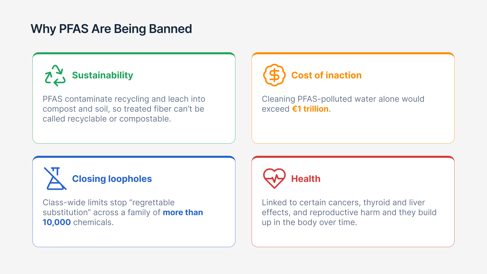 Infographic showing the forces driving PFAS restrictions: sustainability, cost of inaction, closing loopholes & health.