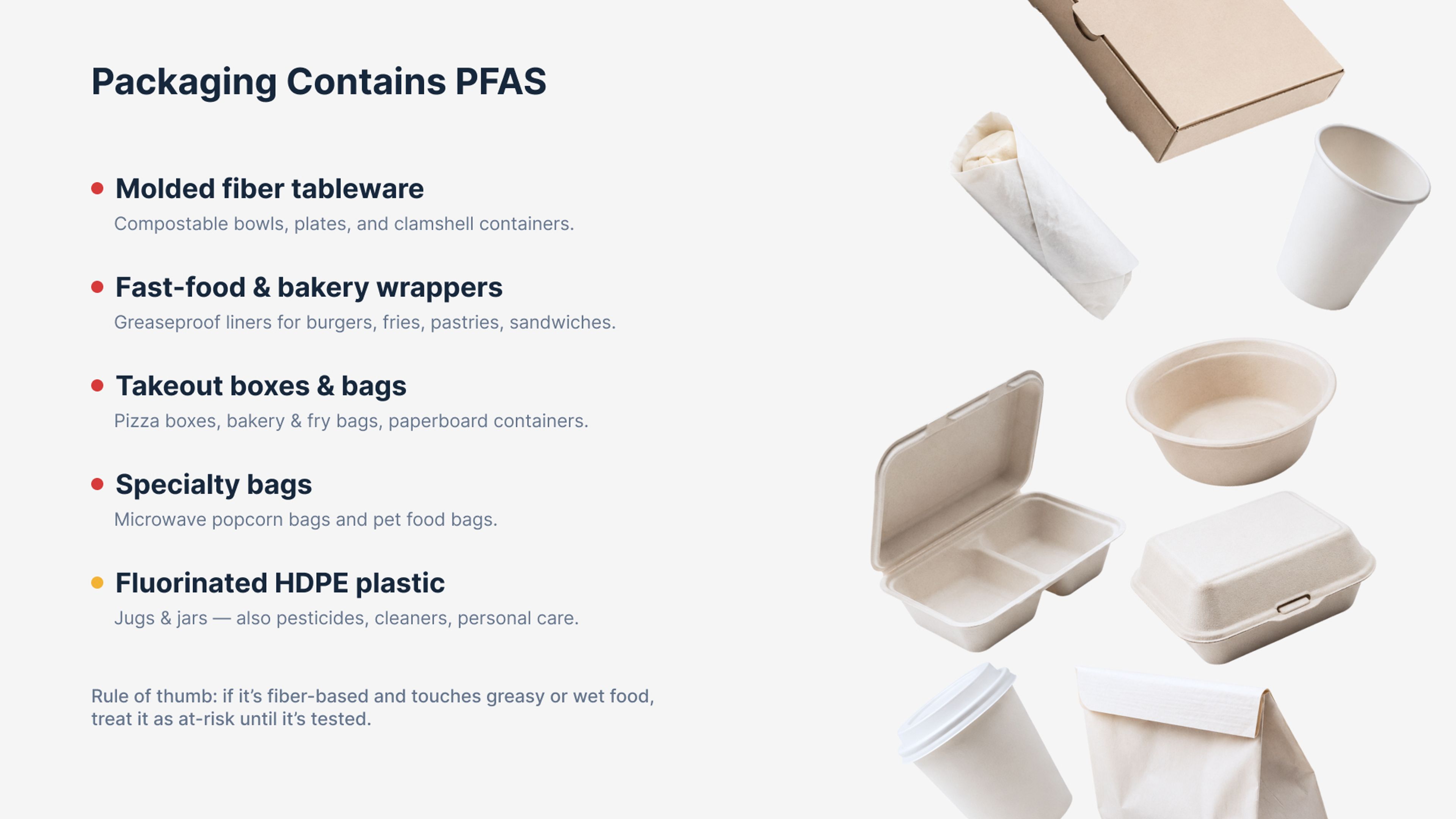 Infographic titled "Packaging Contains PFAS" listing molded fiber, wrappers, takeout boxes, bags, and HDPE plastic.