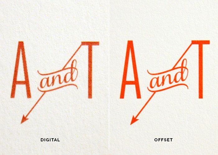 A diagram which compares digital and offset print