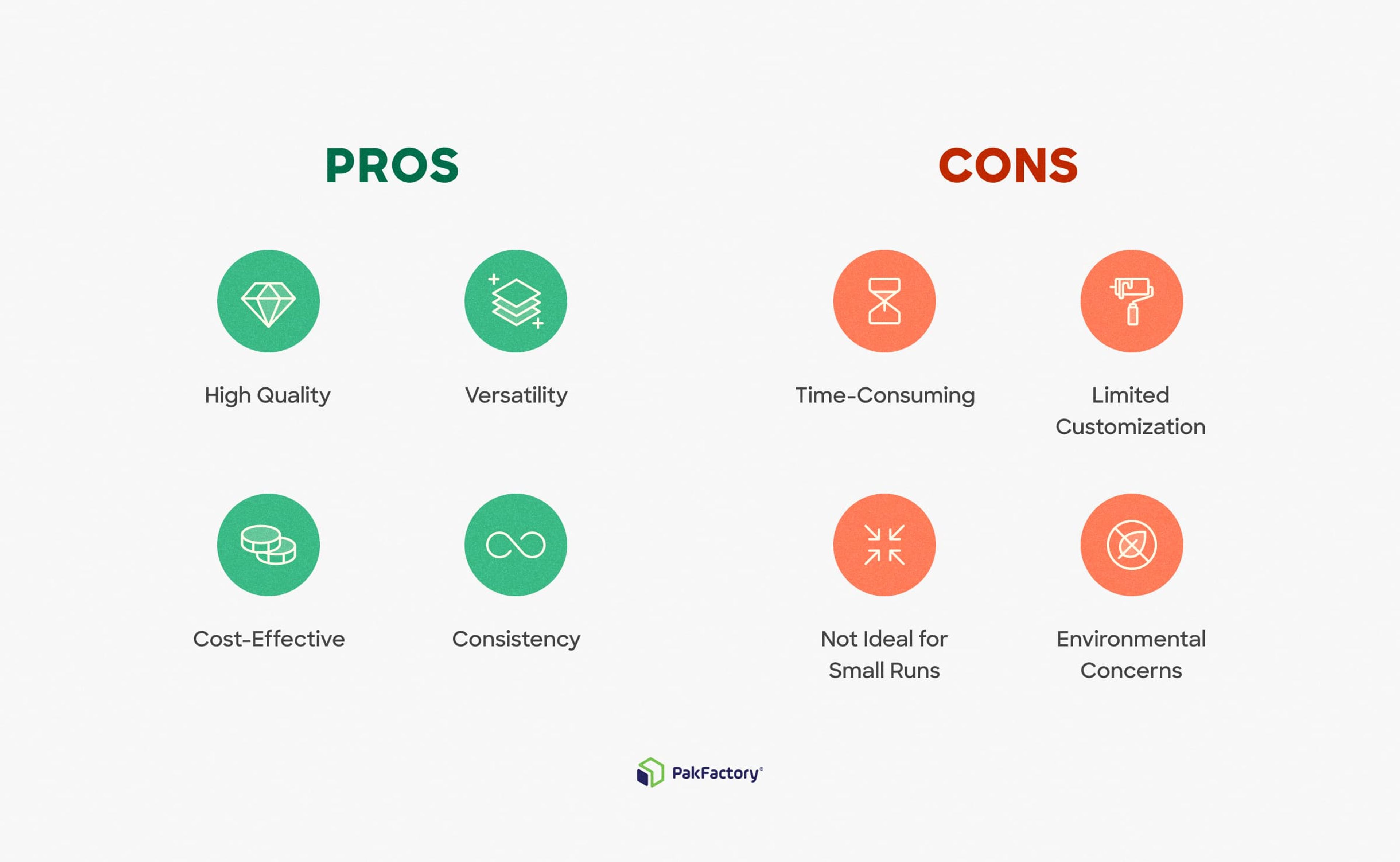 Pros and cons of offset printing in packaging.