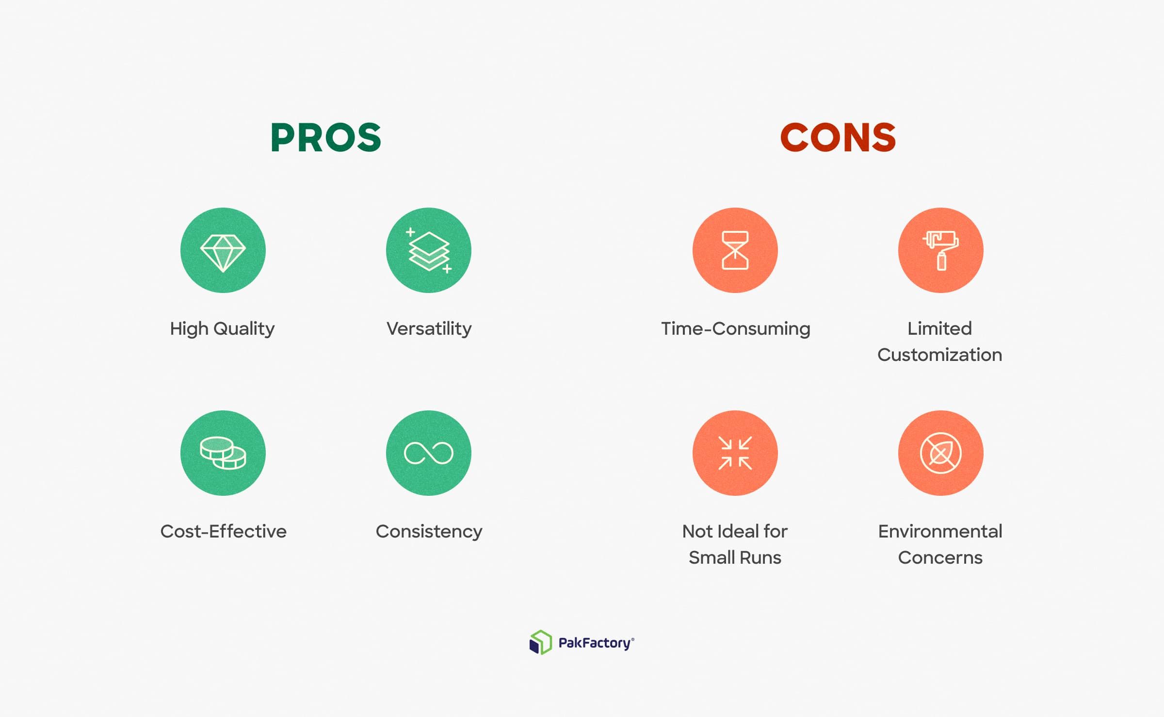 Pros and cons of offset printing in packaging.
