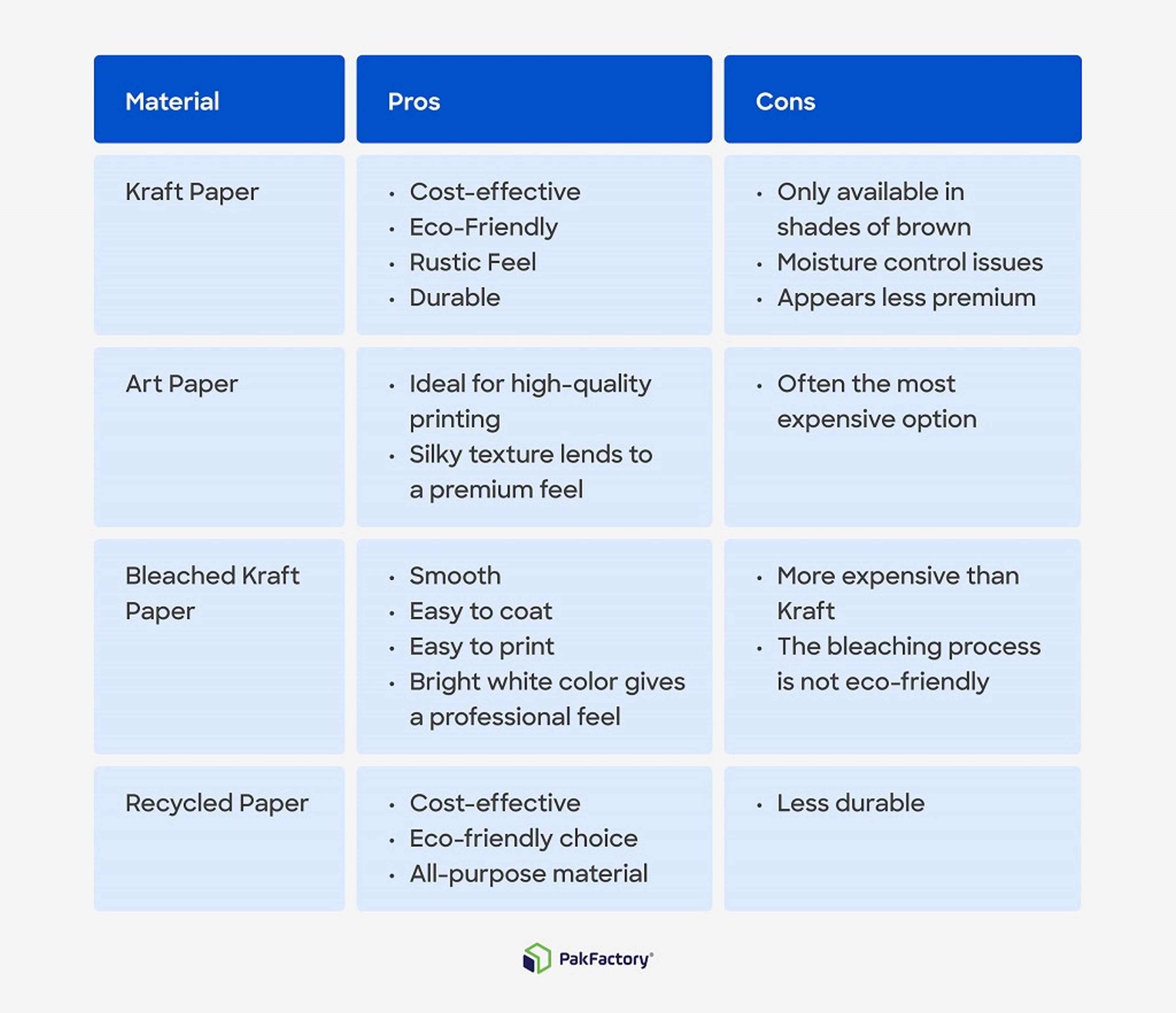 Pros and Cons of Different Paper Bag Materials