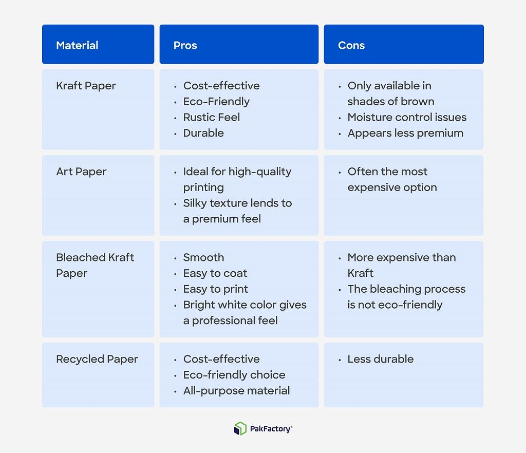 Pros and Cons of Different Paper Bag Materials