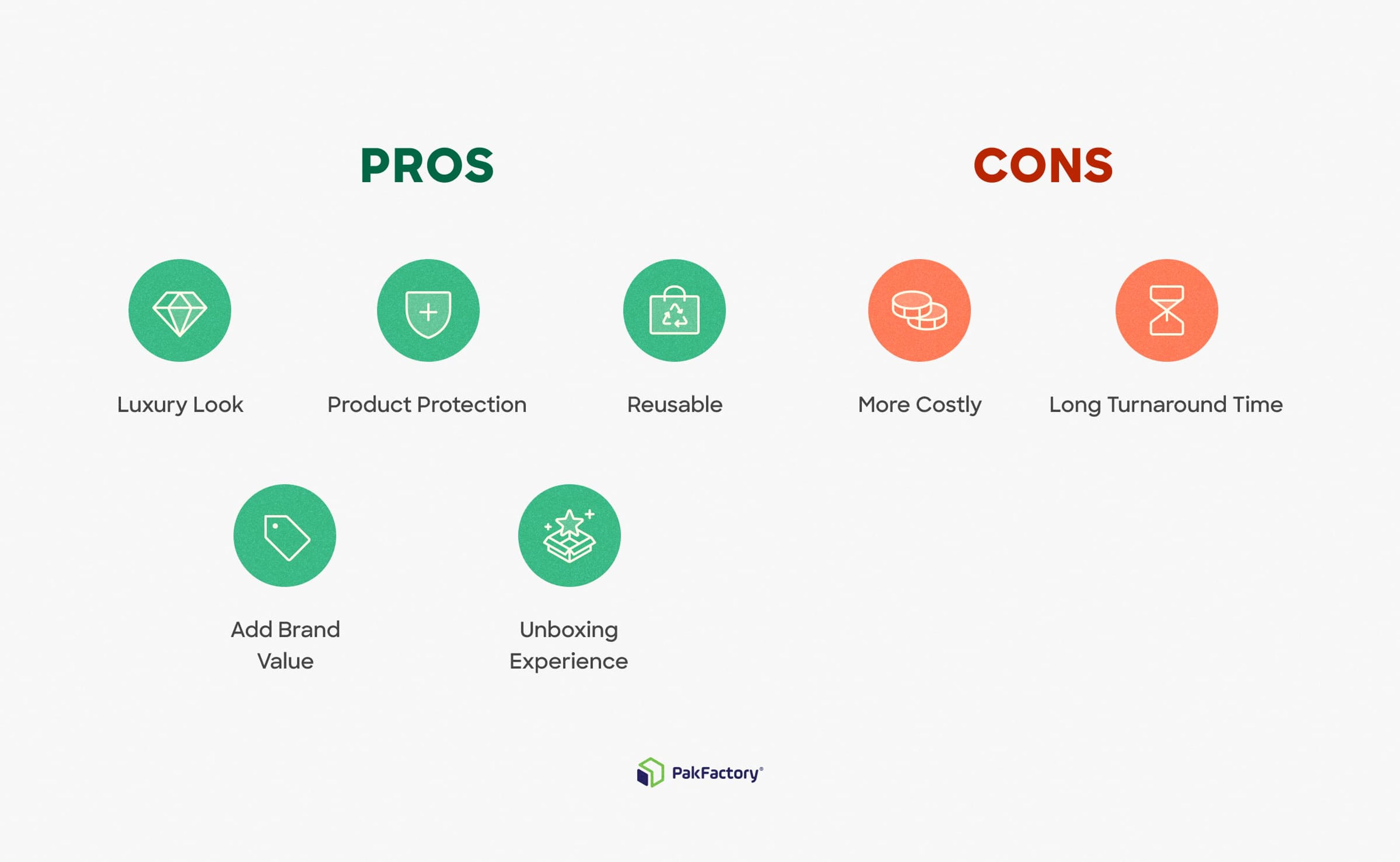 The pros and cons of rigid set up box packaging.