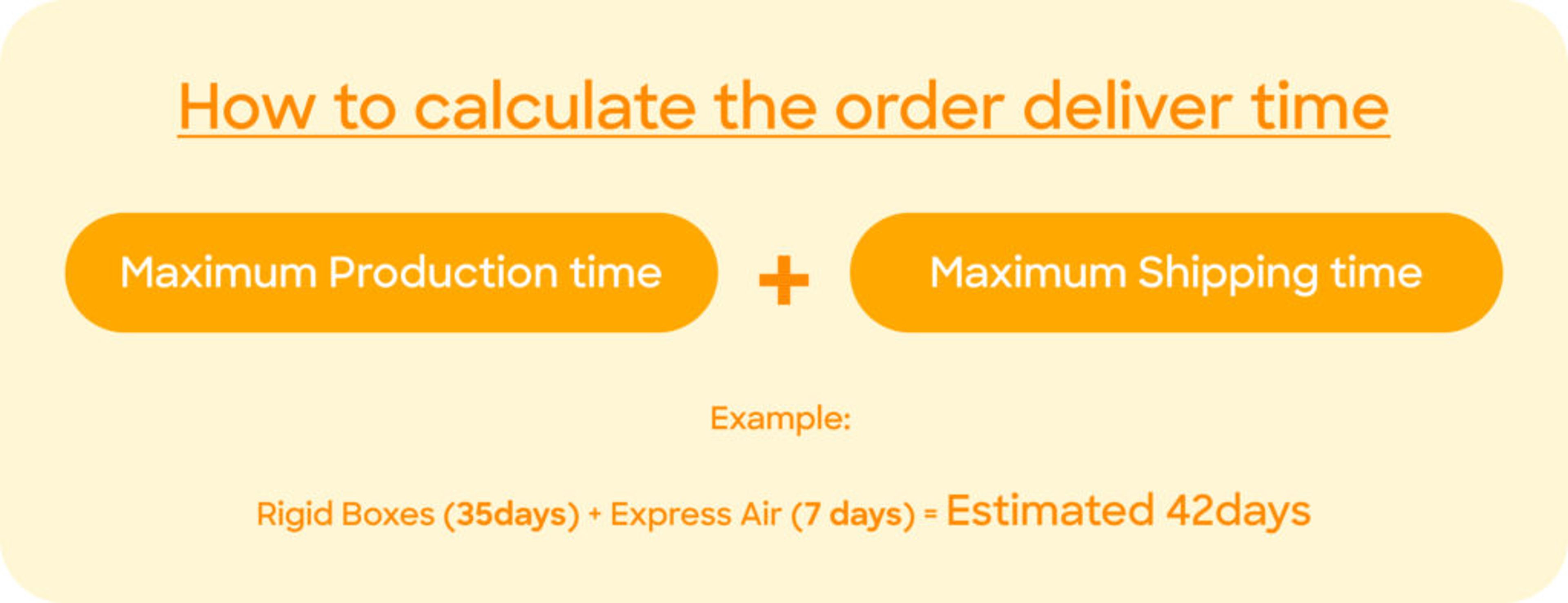 2024 10 Table 2 How to Calculate Delivery Time
