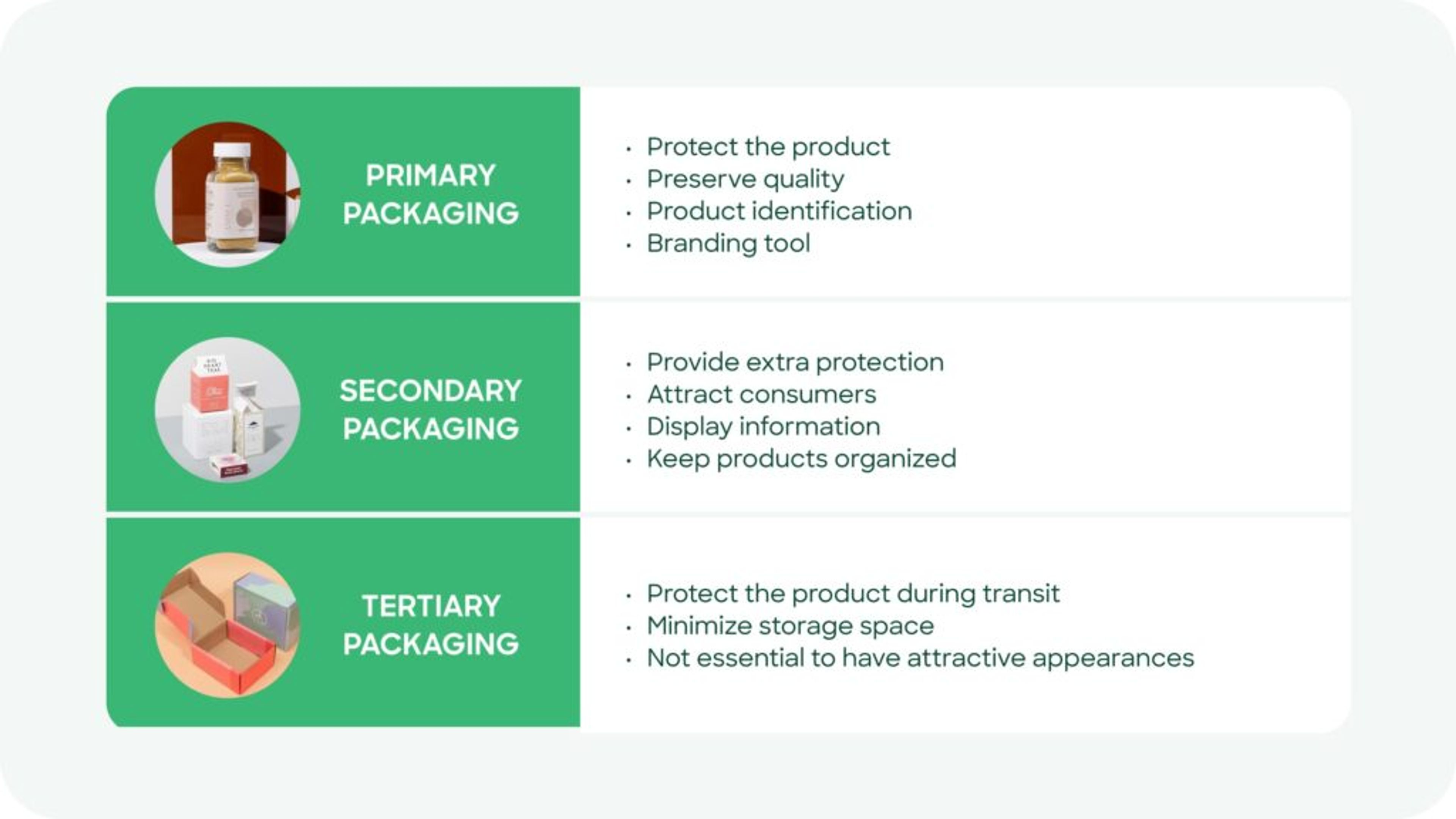 Table summarizing the three packaging levels
