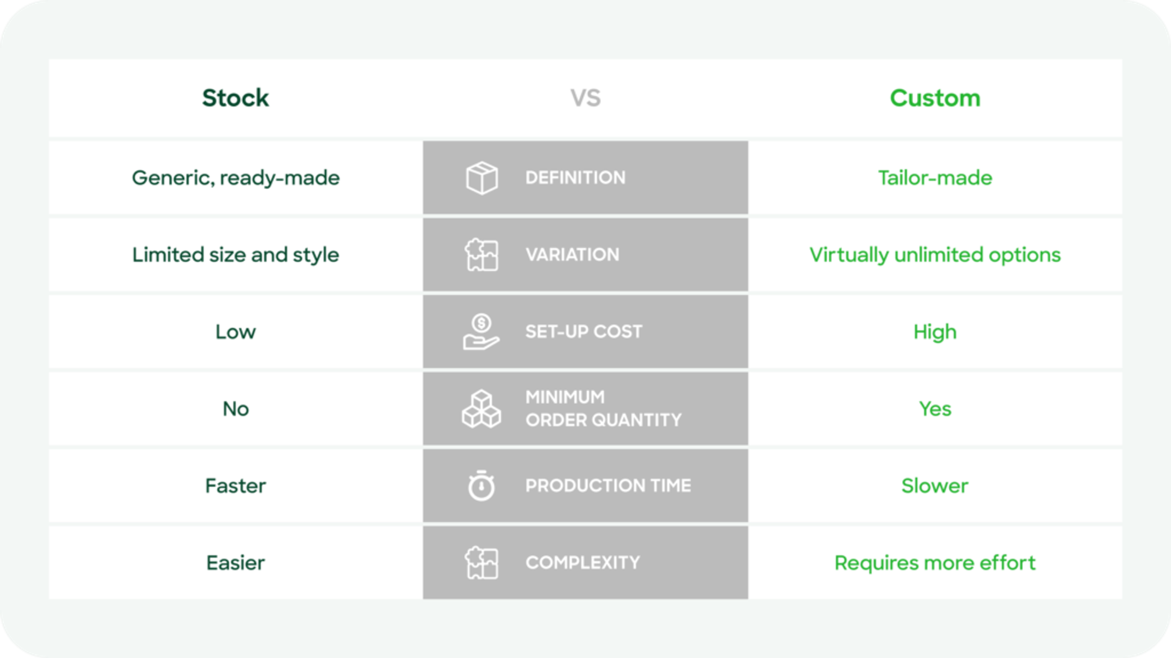 table of custom packaging vs stock packaging comparison