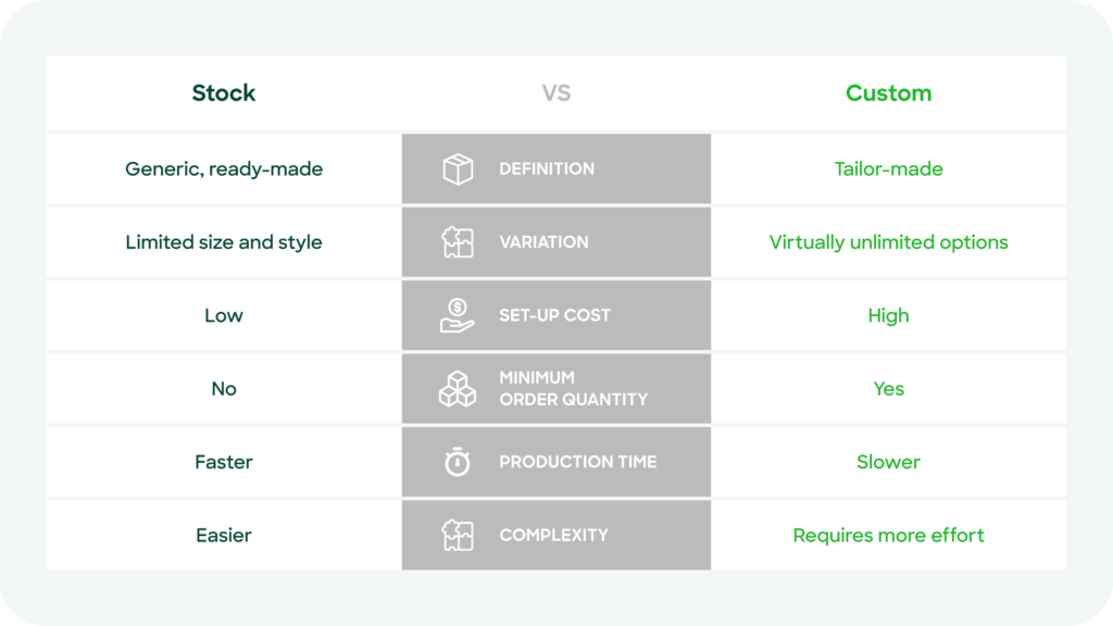 table of custom packaging vs stock packaging comparison