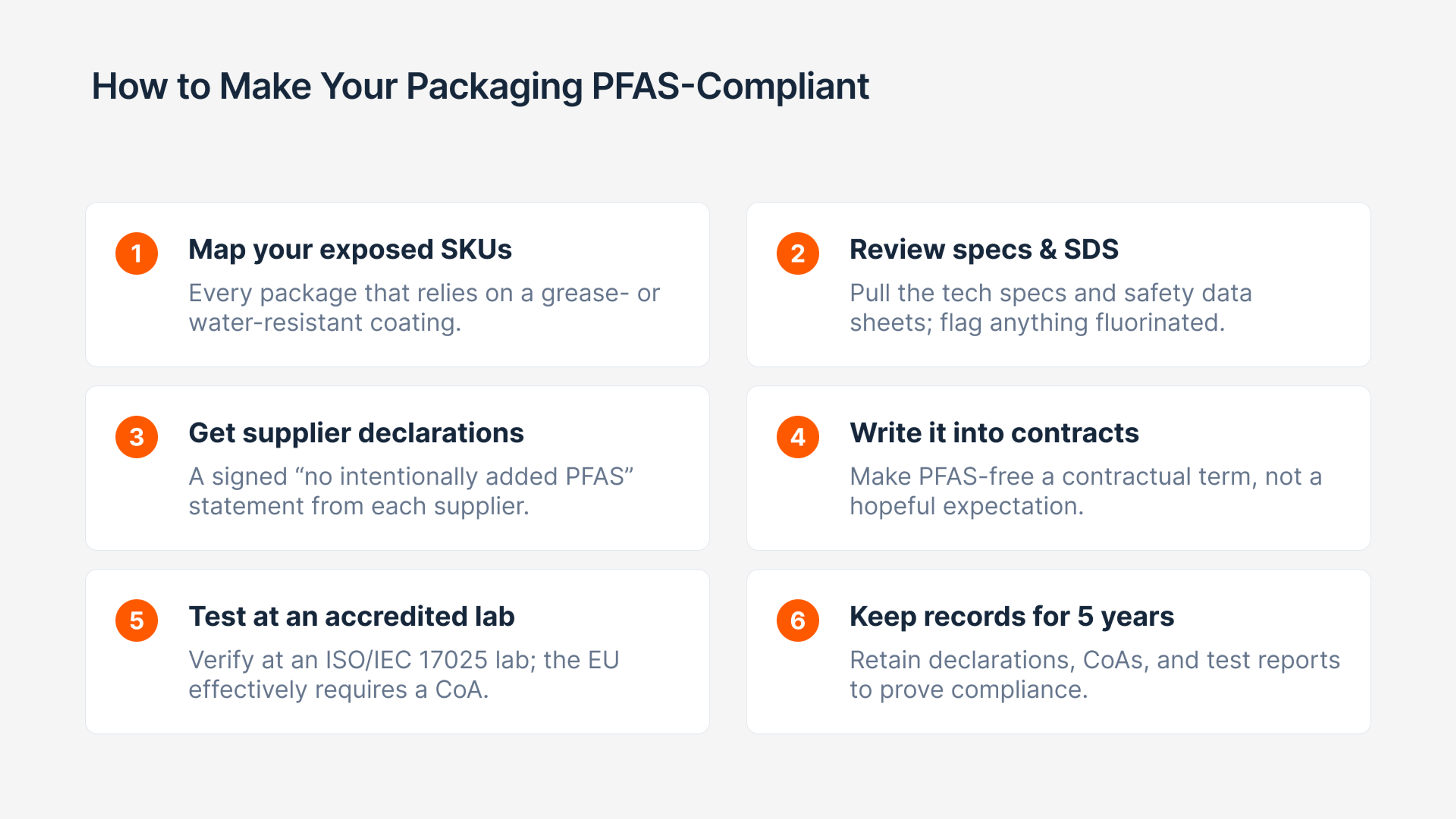 A six-step compliance checklist for PFAS packaging, covering SKU mapping, supplier declarations, testing, and records.